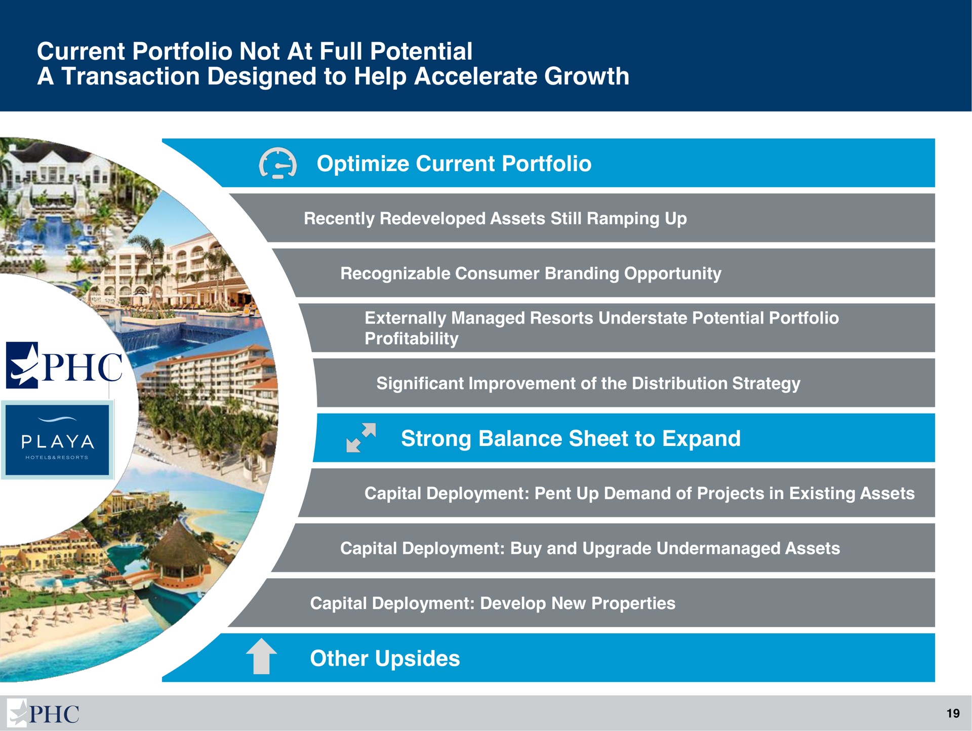 current portfolio not at full potential a transaction designed to help accelerate growth strong balance sheet expand | Playa Hotels