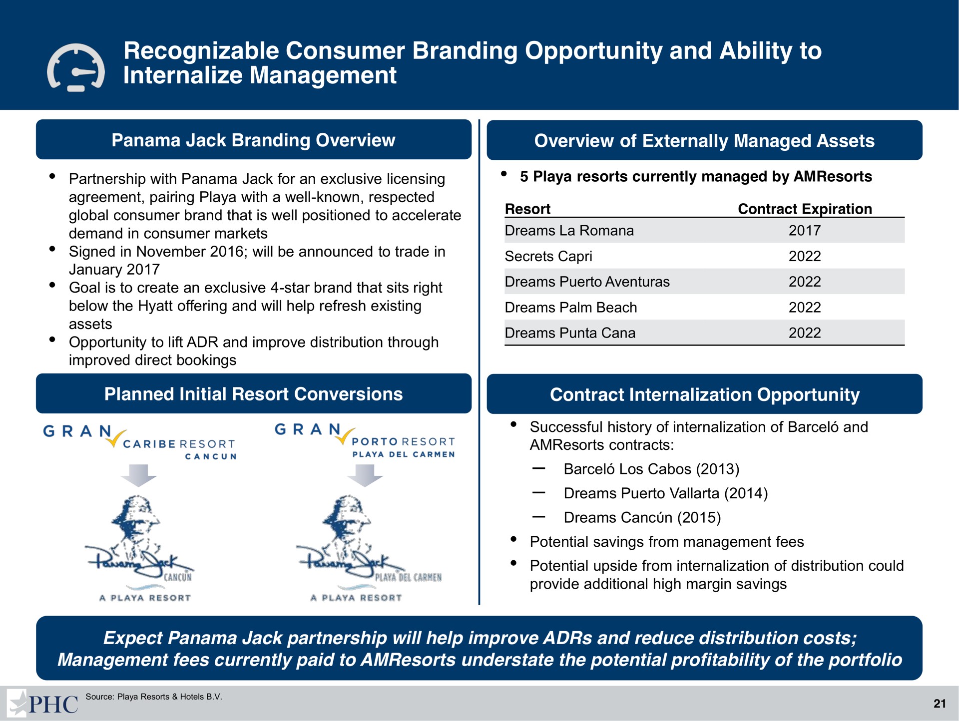 recognizable consumer branding opportunity and ability to internalize management | Playa Hotels