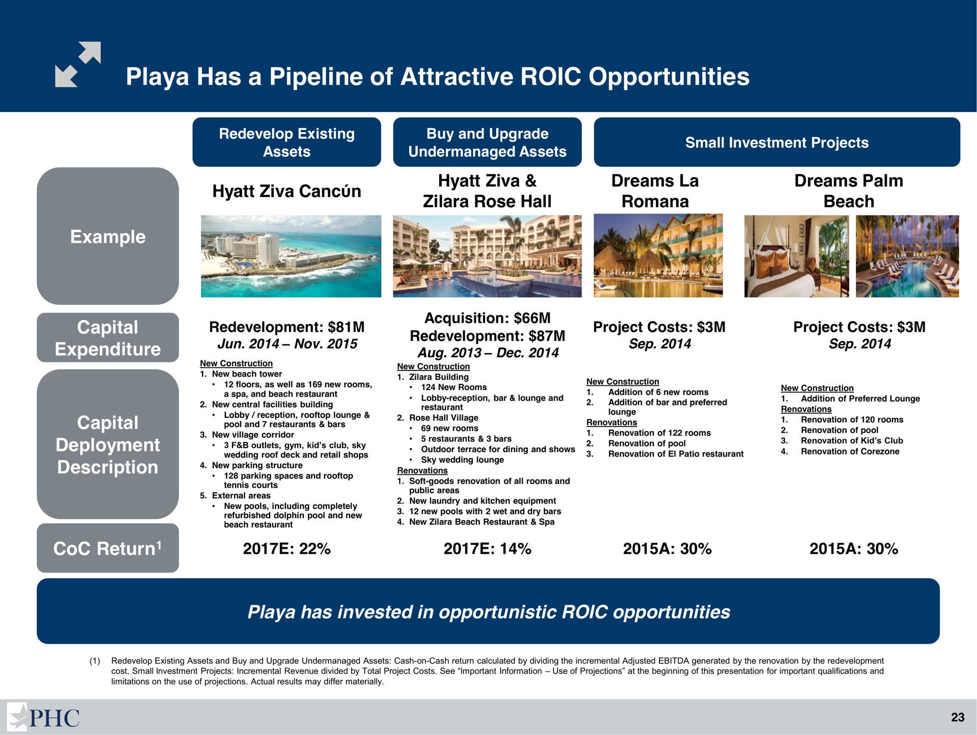 playa has a pipeline of attractive opportunities | Playa Hotels