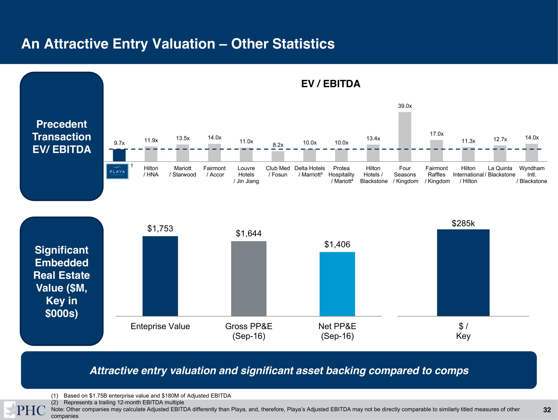 an attractive entry valuation other statistics | Playa Hotels