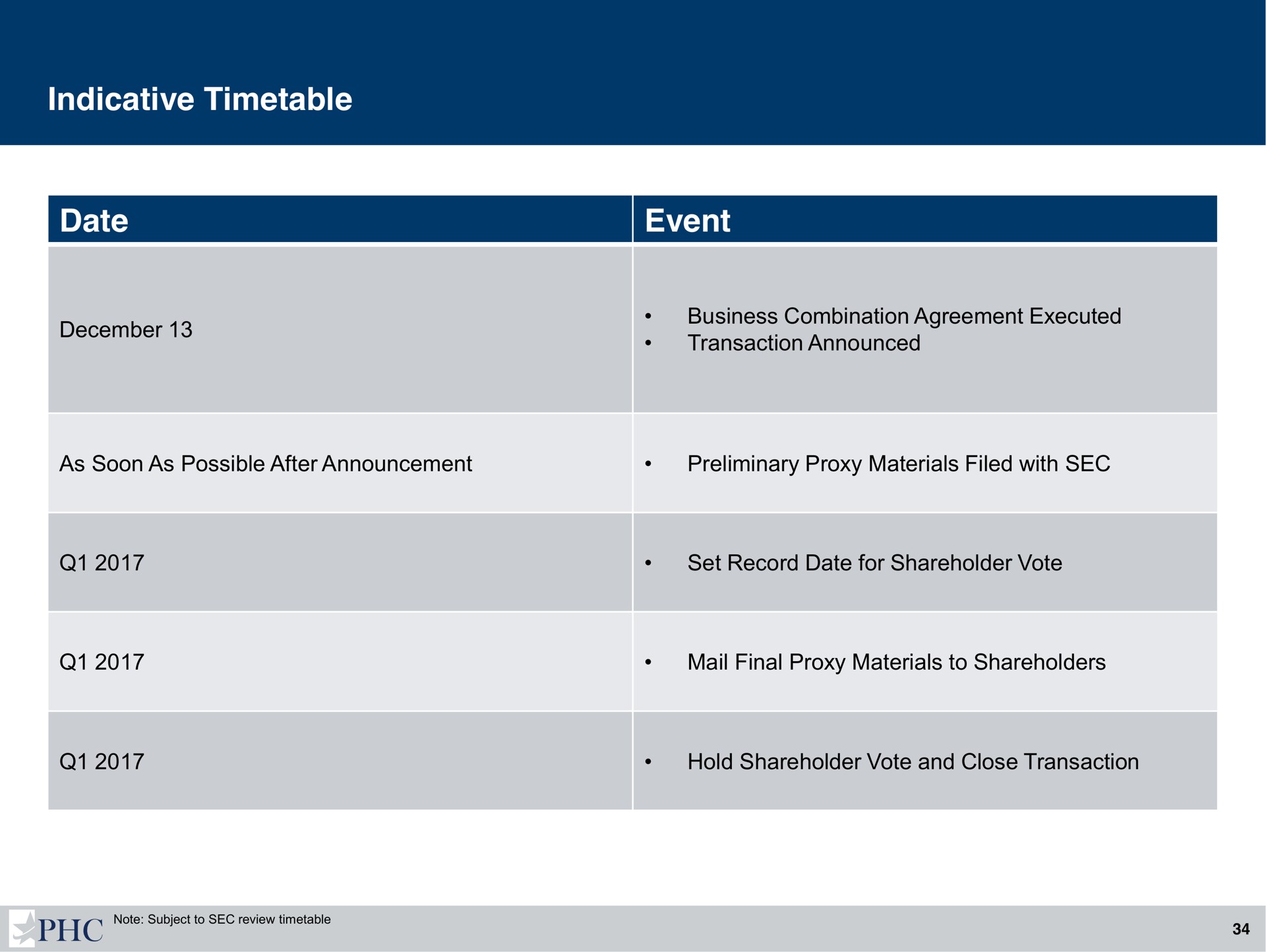 indicative timetable date event | Playa Hotels