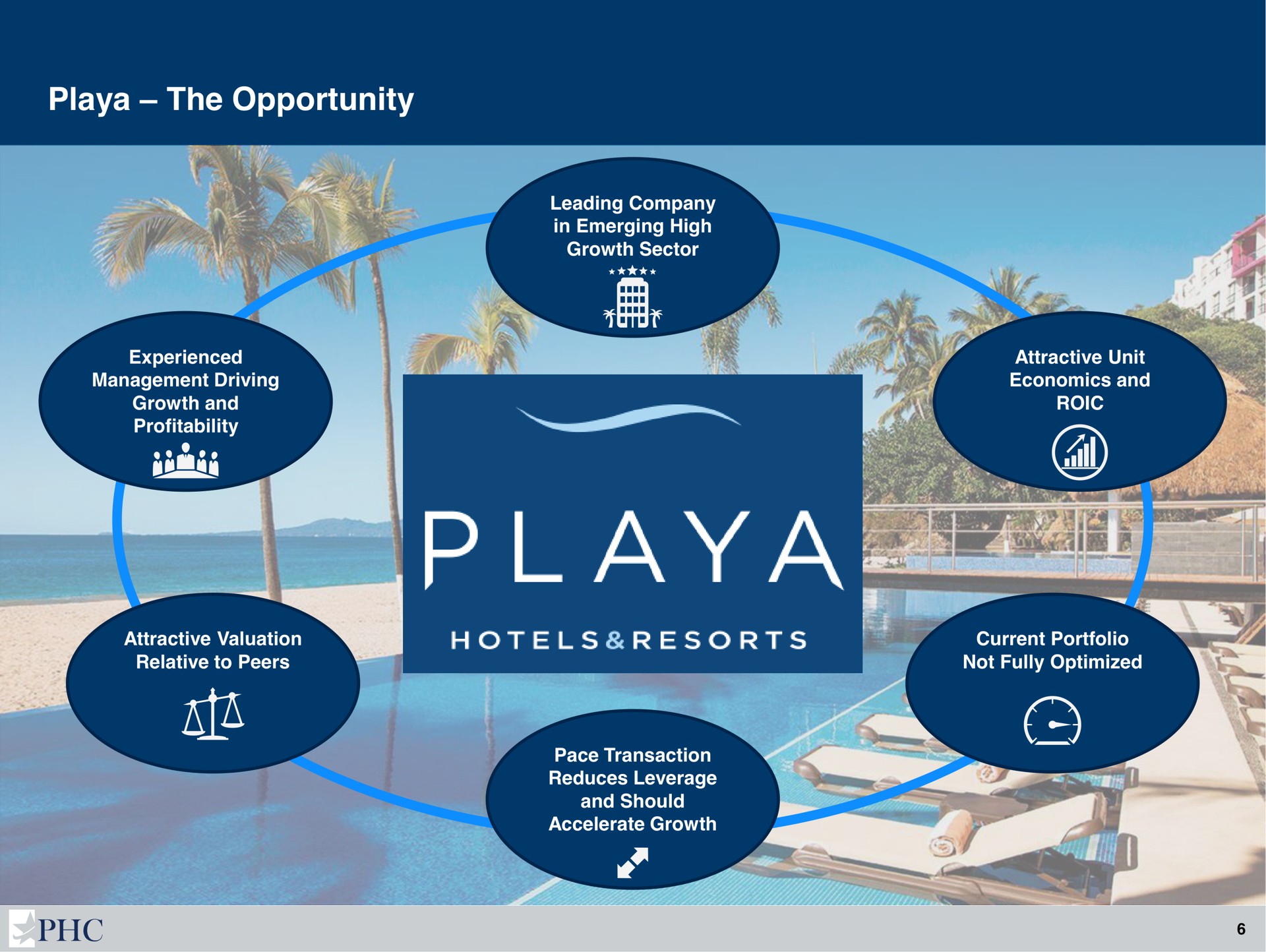 playa the opportunity | Playa Hotels