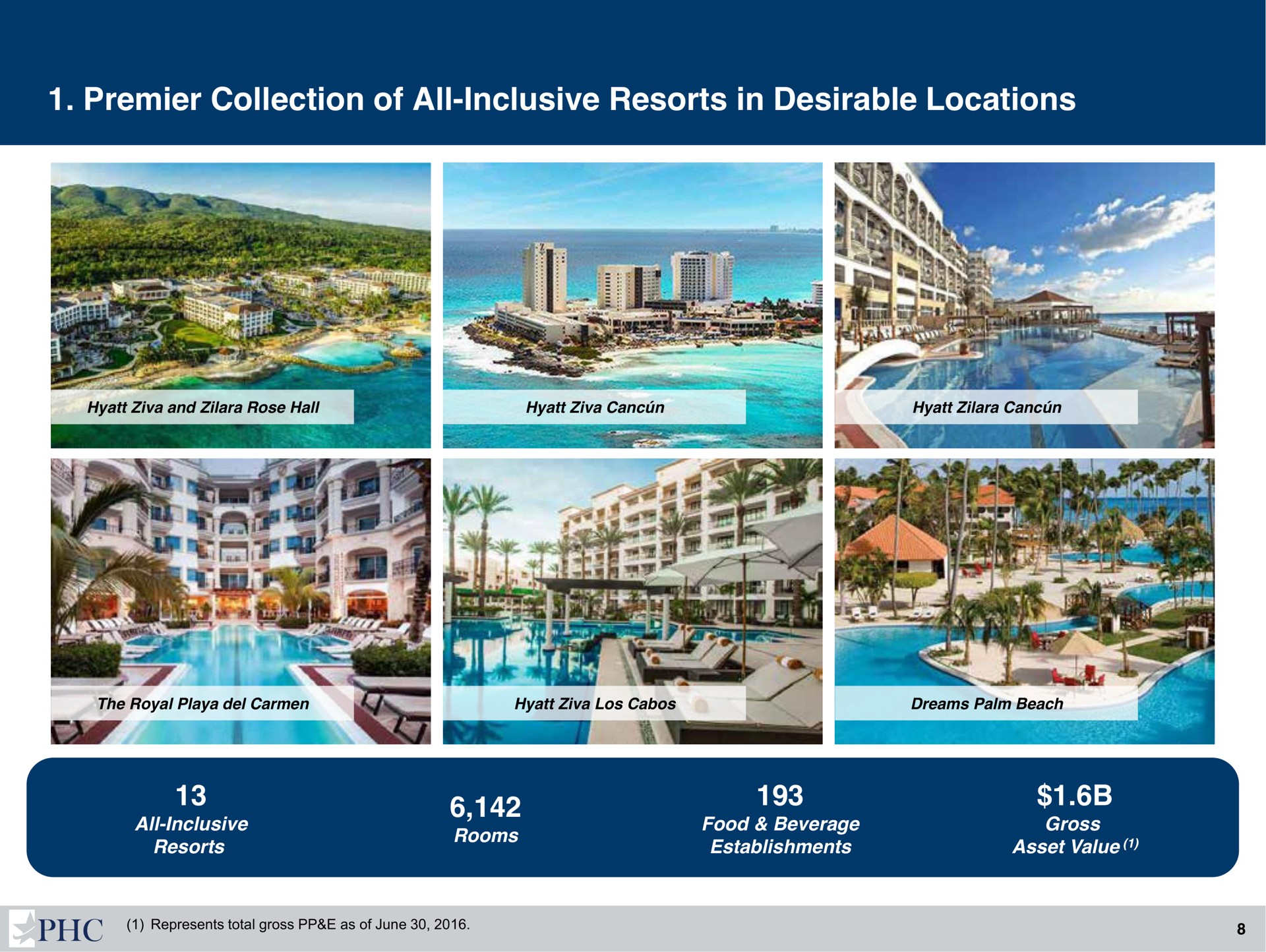 premier collection of all inclusive resorts in desirable locations | Playa Hotels