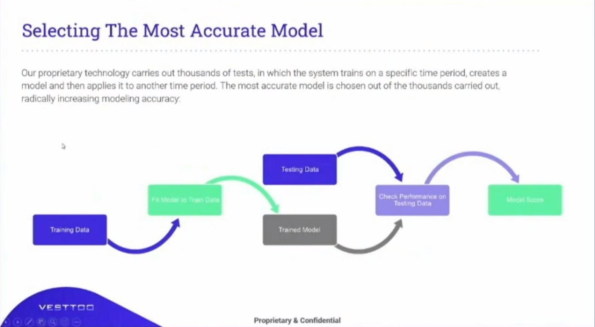 selecting the most accurate model | Vesttoo