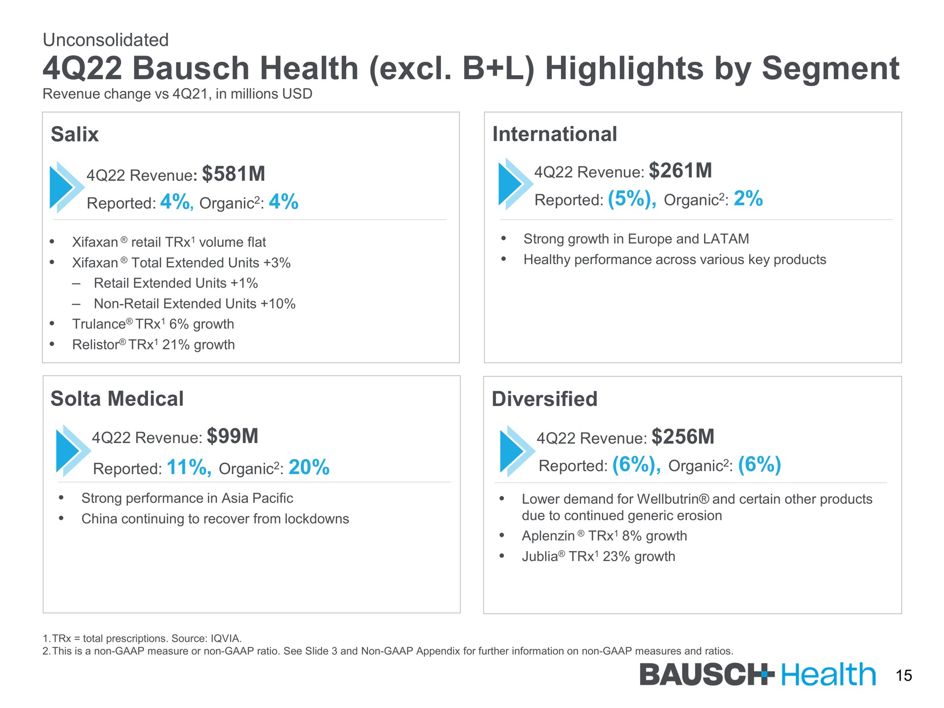 health highlights by segment | Bausch Health Companies