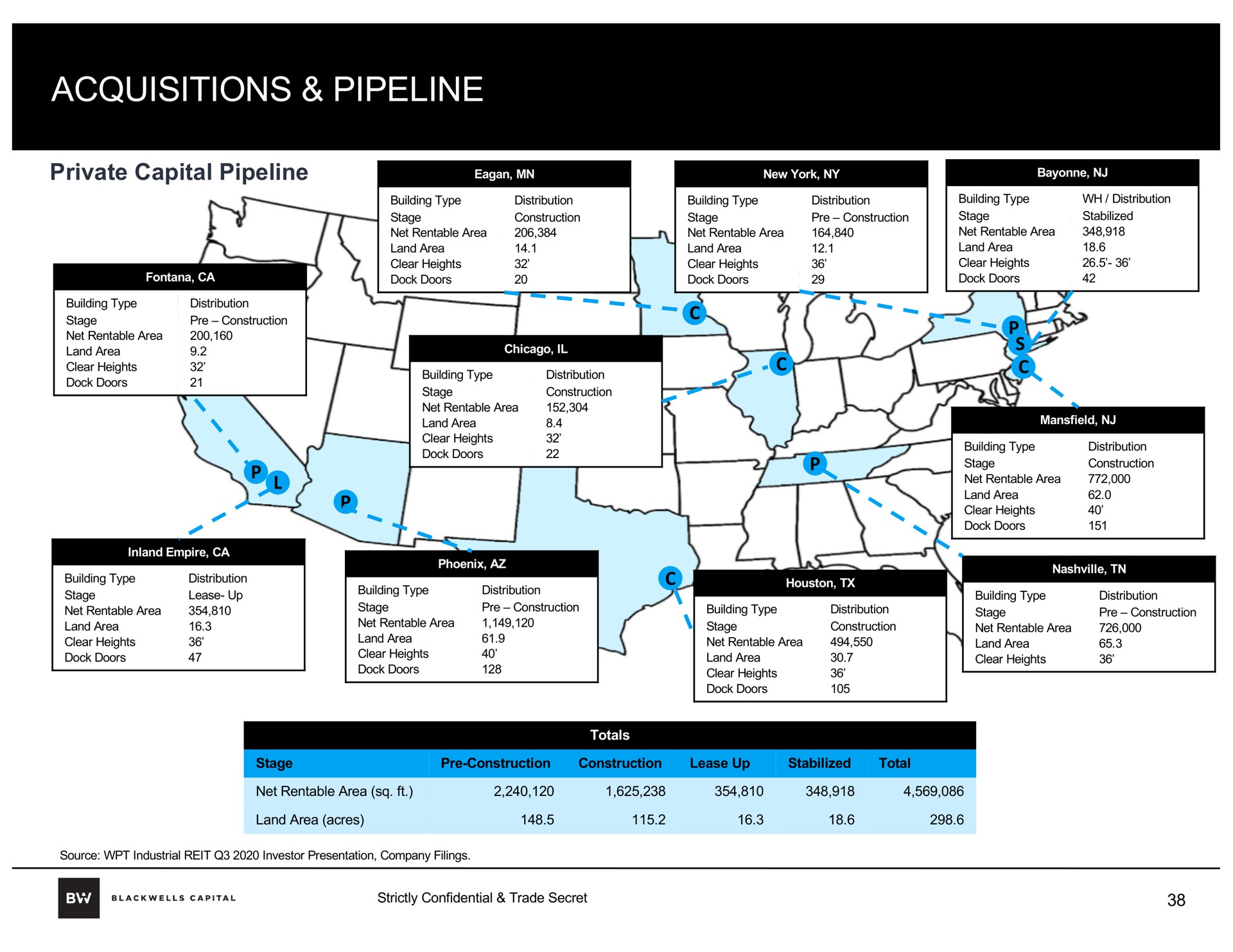 acquisitions pipeline | Blackwells Capital
