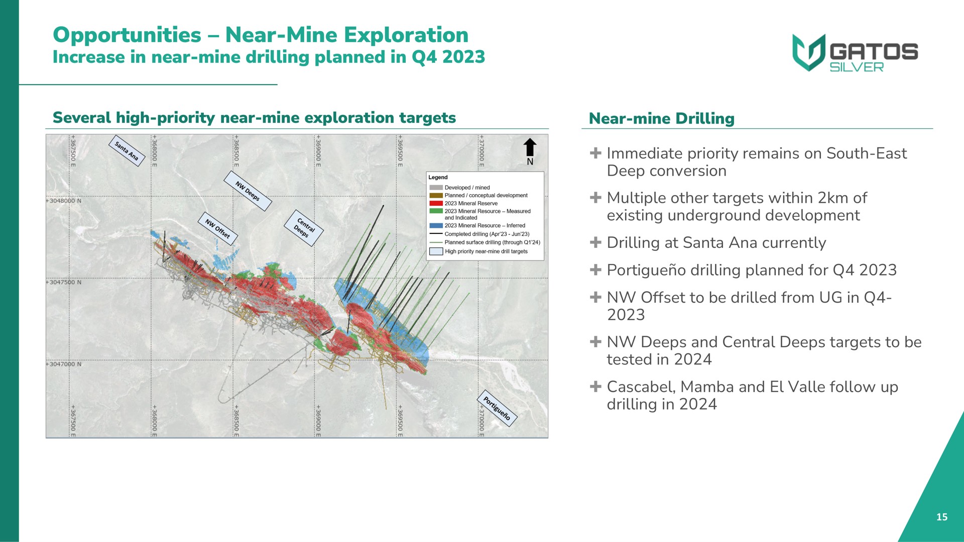opportunities near mine exploration increase in near mine drilling planned in | Gatos Silver