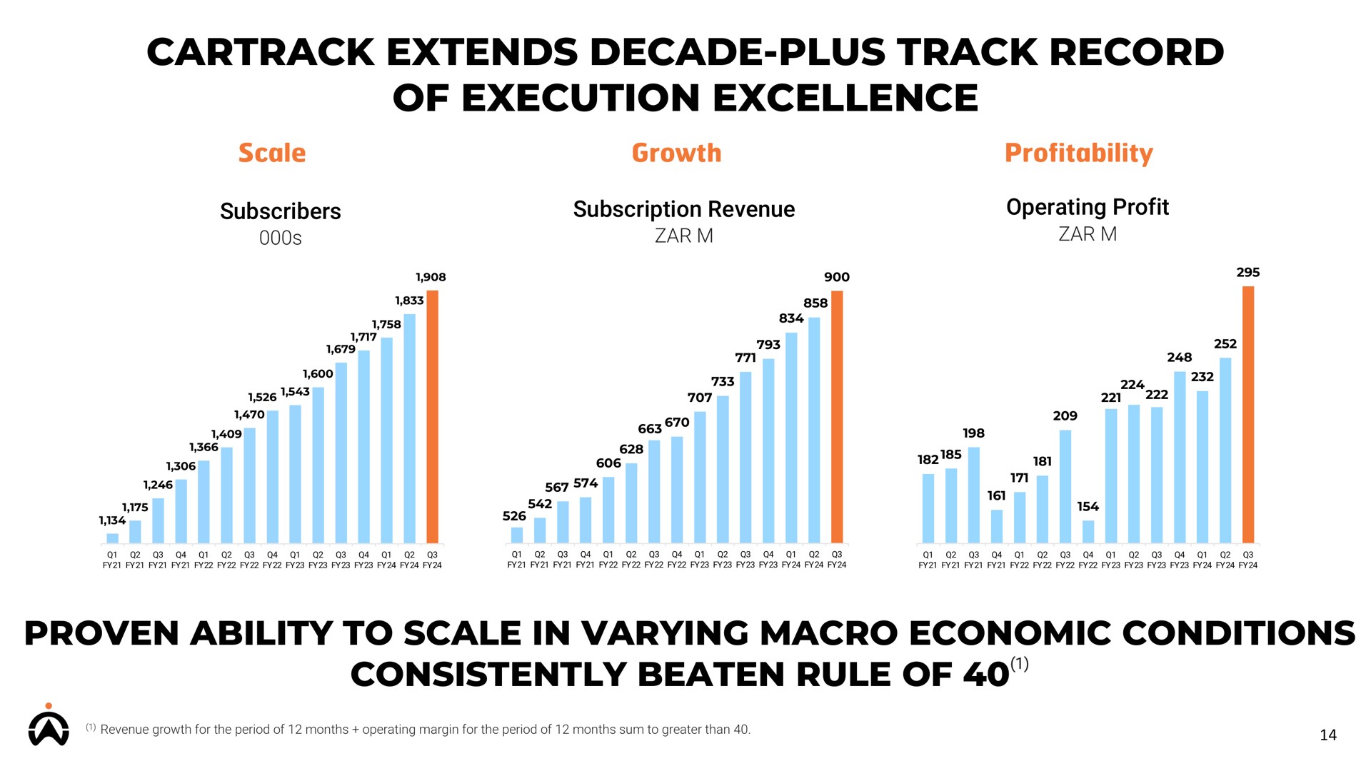 extends decade plus track record of execution excellence | Karooooo