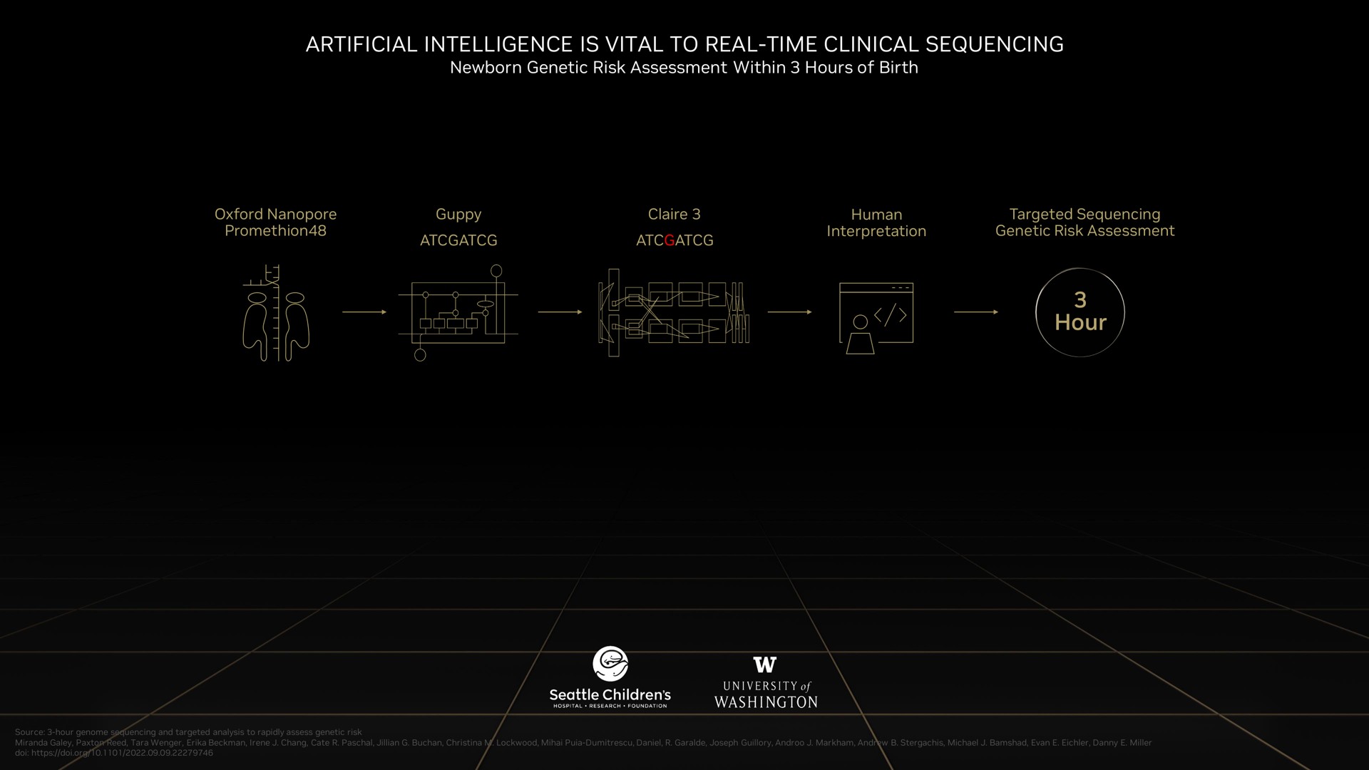 artificial intelligence is vital to real time clinical sequencing hour i cheats pete | NVIDIA