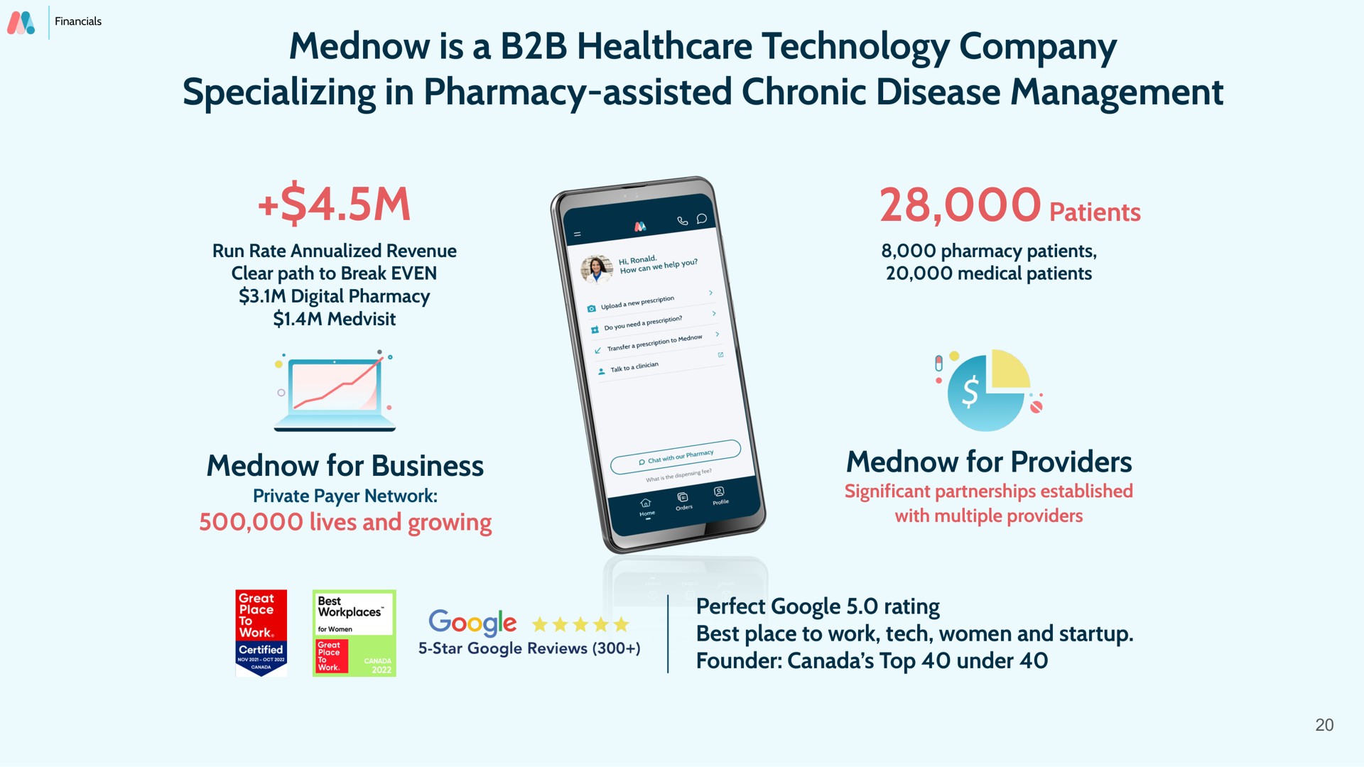 is a technology company specializing in pharmacy assisted chronic disease management for business | Mednow