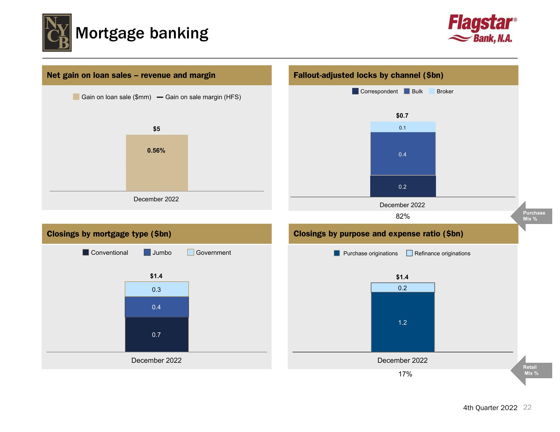 mortgage banking bank | New York Community Bancorp
