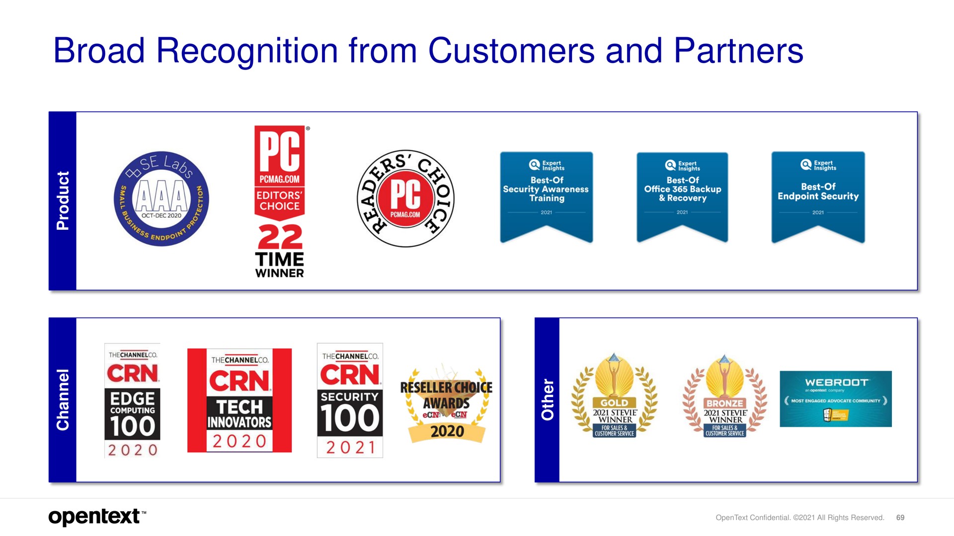 broad recognition from customers and partners | OpenText