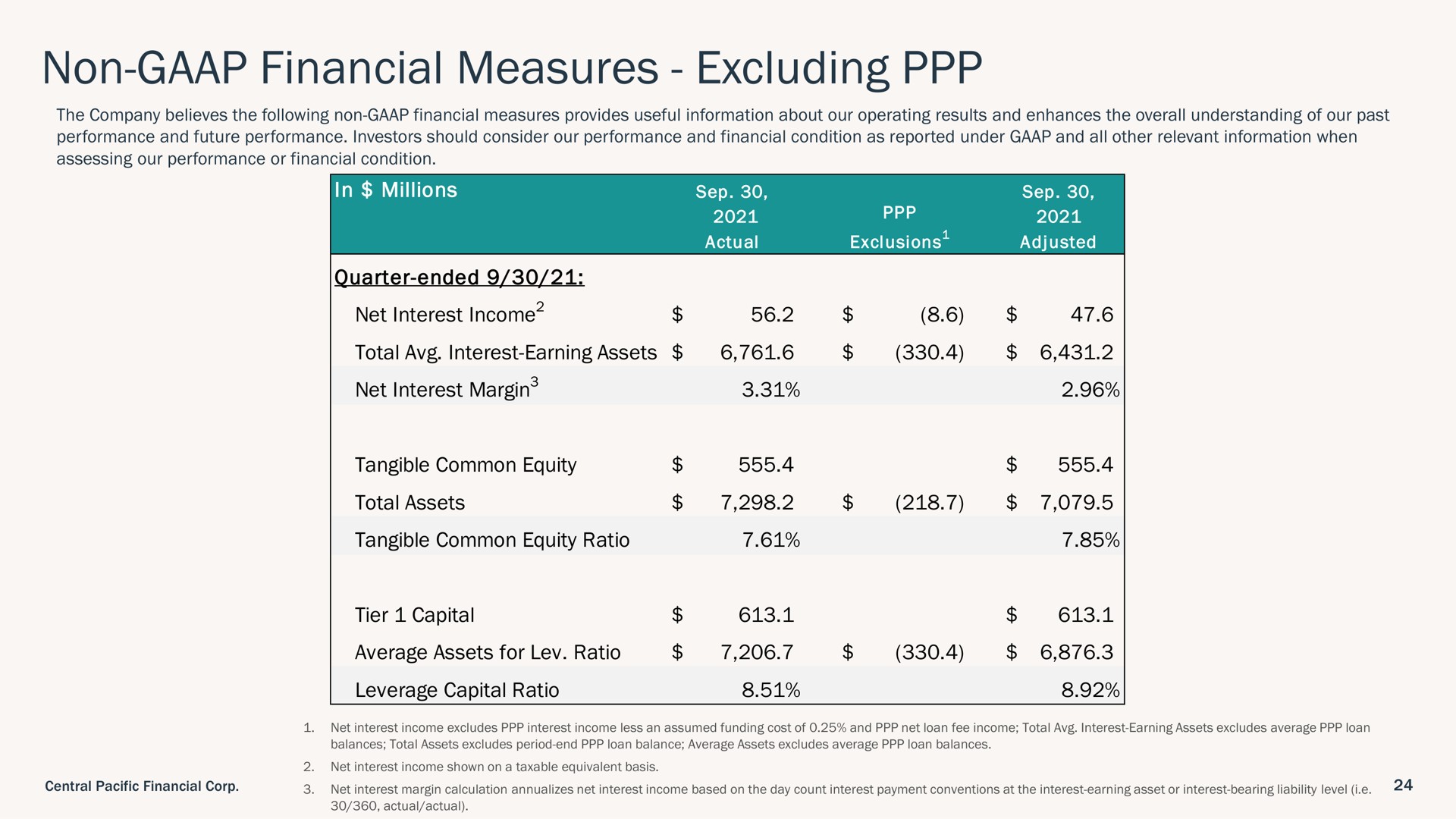 non financial measures excluding | Central Pacific Financial