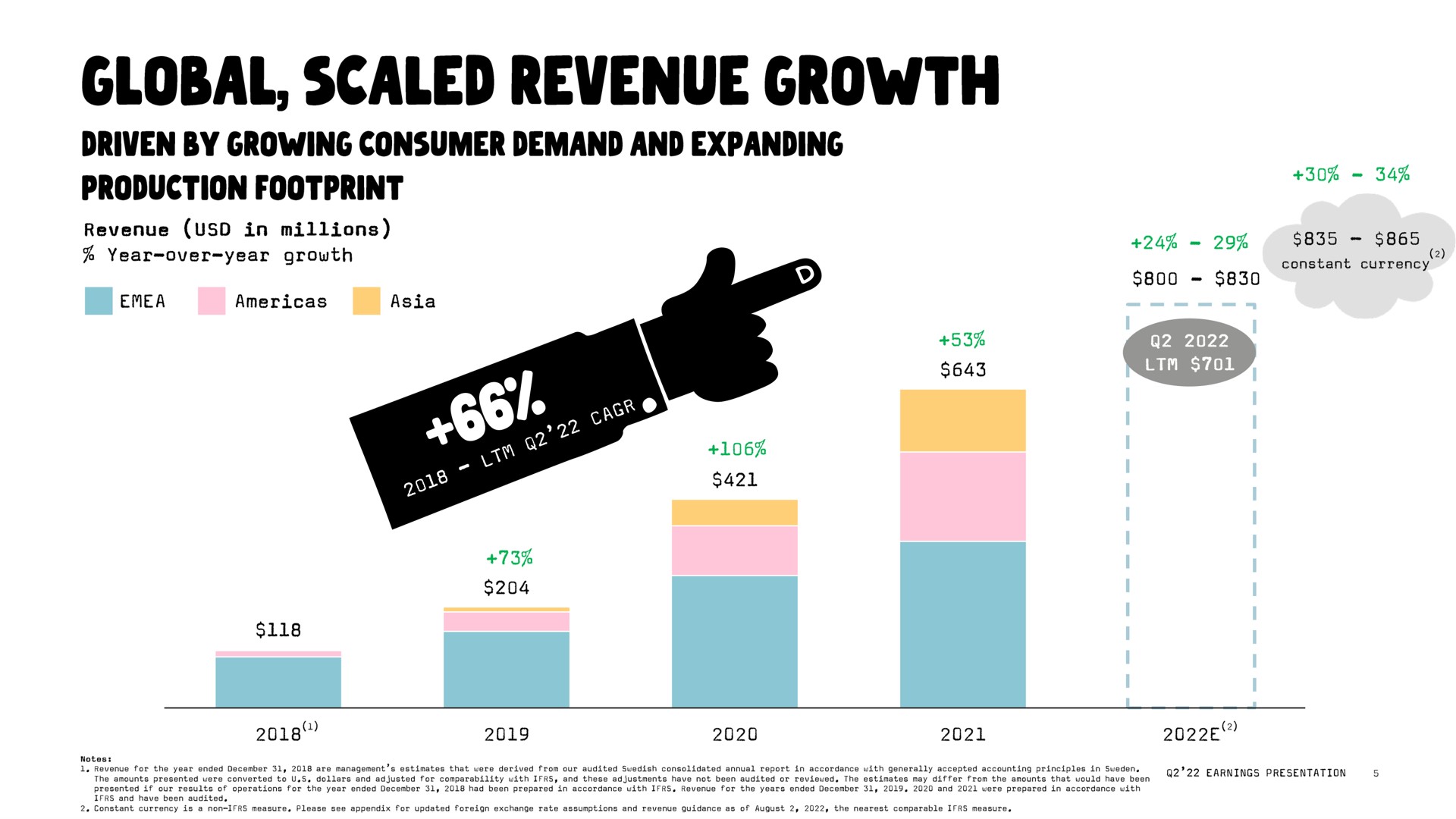 global scaled revenue growth | Oatly
