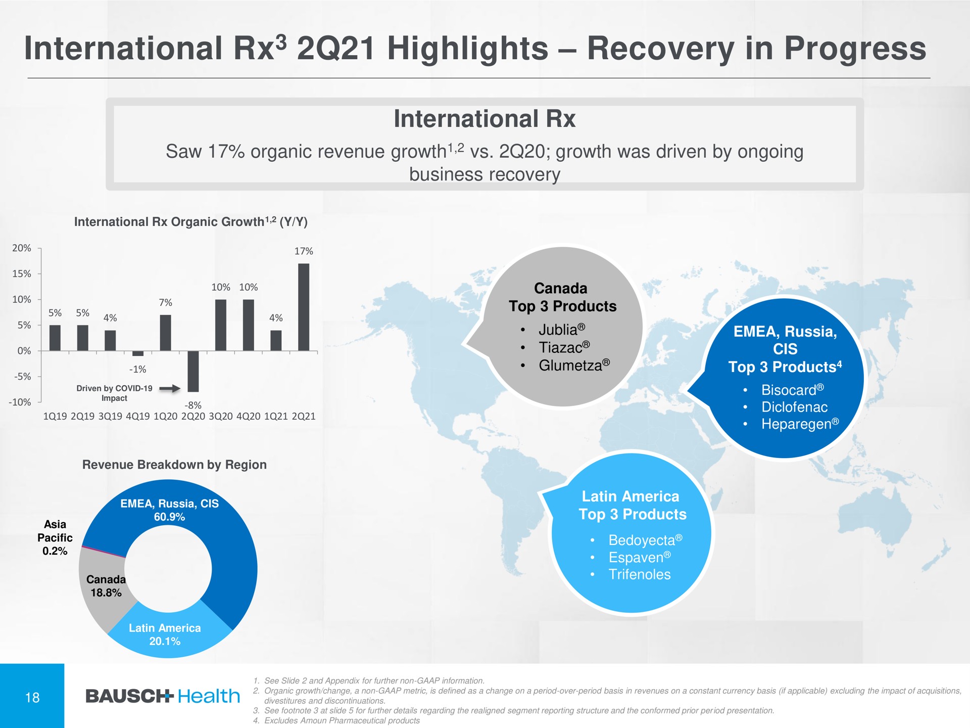 international highlights recovery in progress | Bausch Health Companies