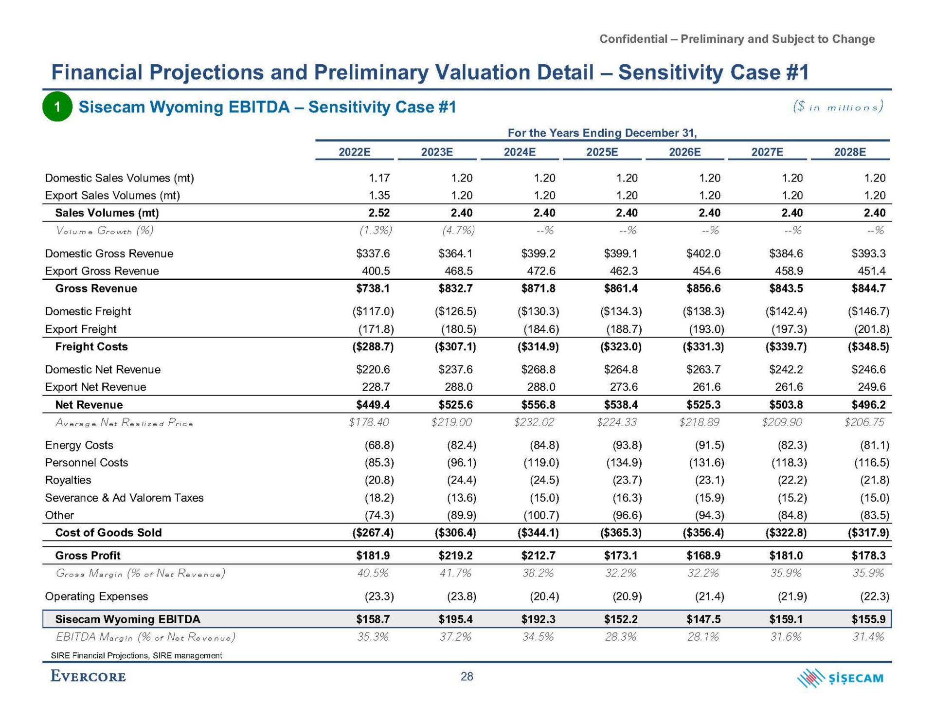 financial projections and preliminary valuation detail sensitivity case sensitivity case | Evercore