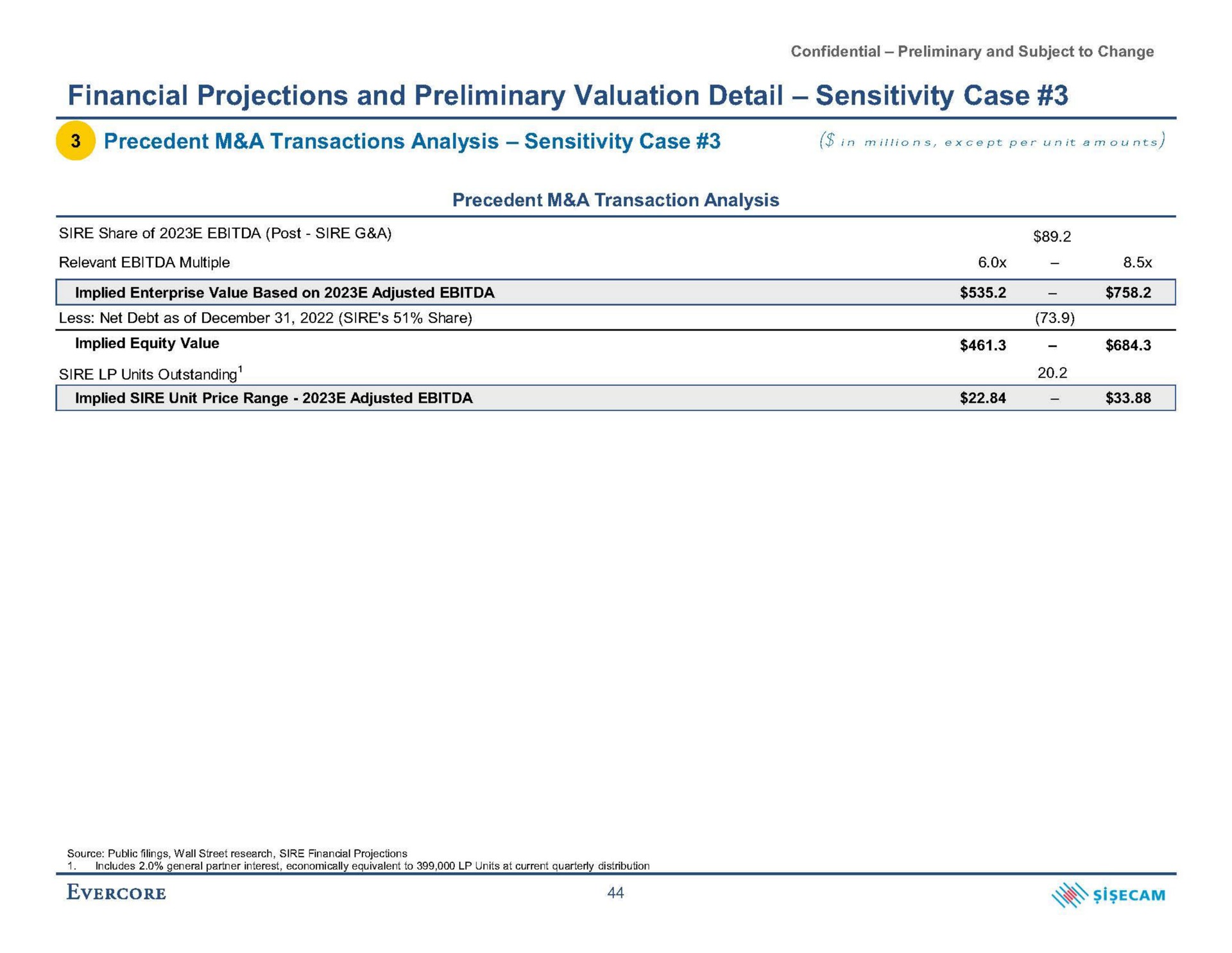 financial projections and preliminary valuation detail sensitivity case precedent a transactions analysis sensitivity case in except per unit amounts a | Evercore