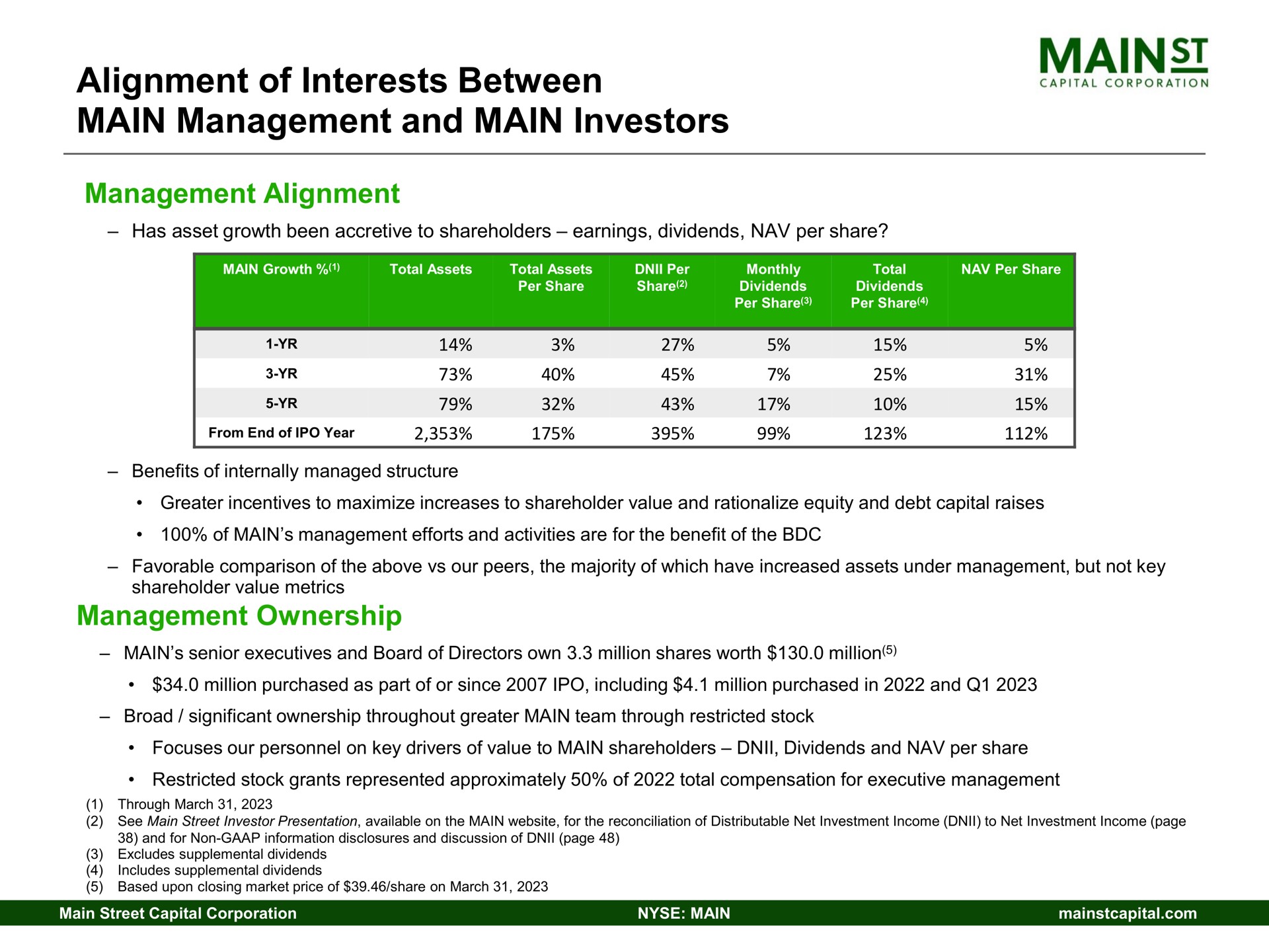 alignment of interests between main management and main investors management alignment management ownership capital corporation | Main Street Capital