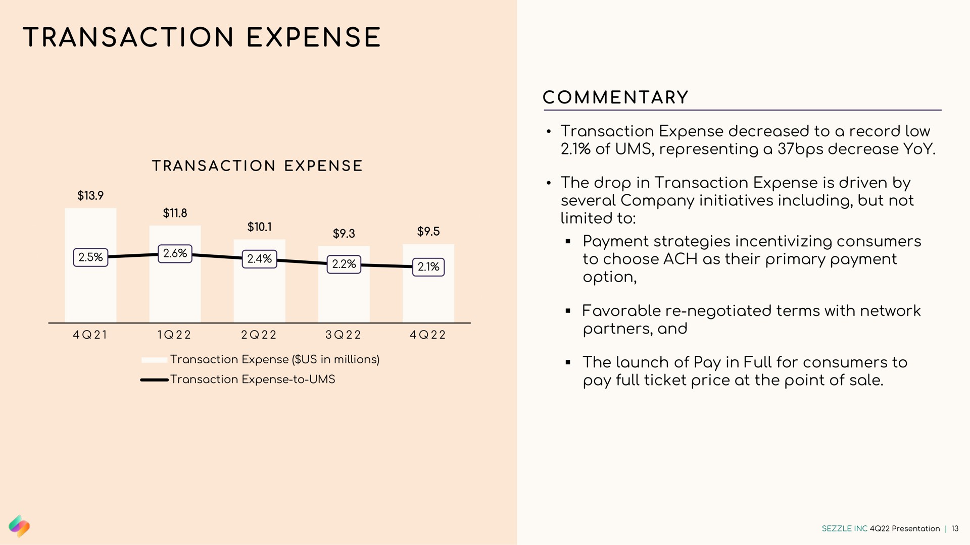 an i on transaction expense | Sezzle