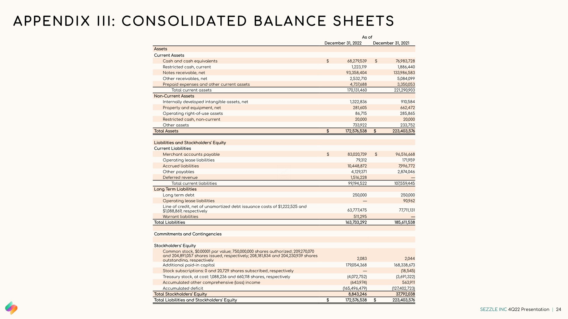 a i i i i i a a a appendix ill consolidated balance sheets | Sezzle