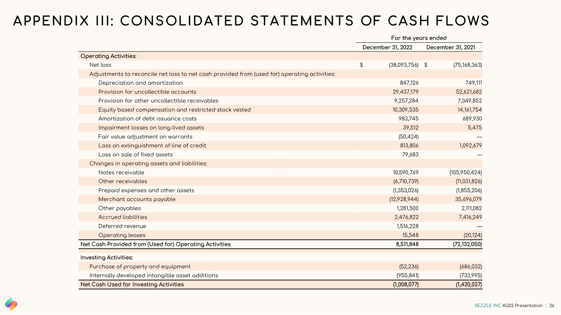 a i i i i i a a a appendix consolidated statements of cash flows | Sezzle