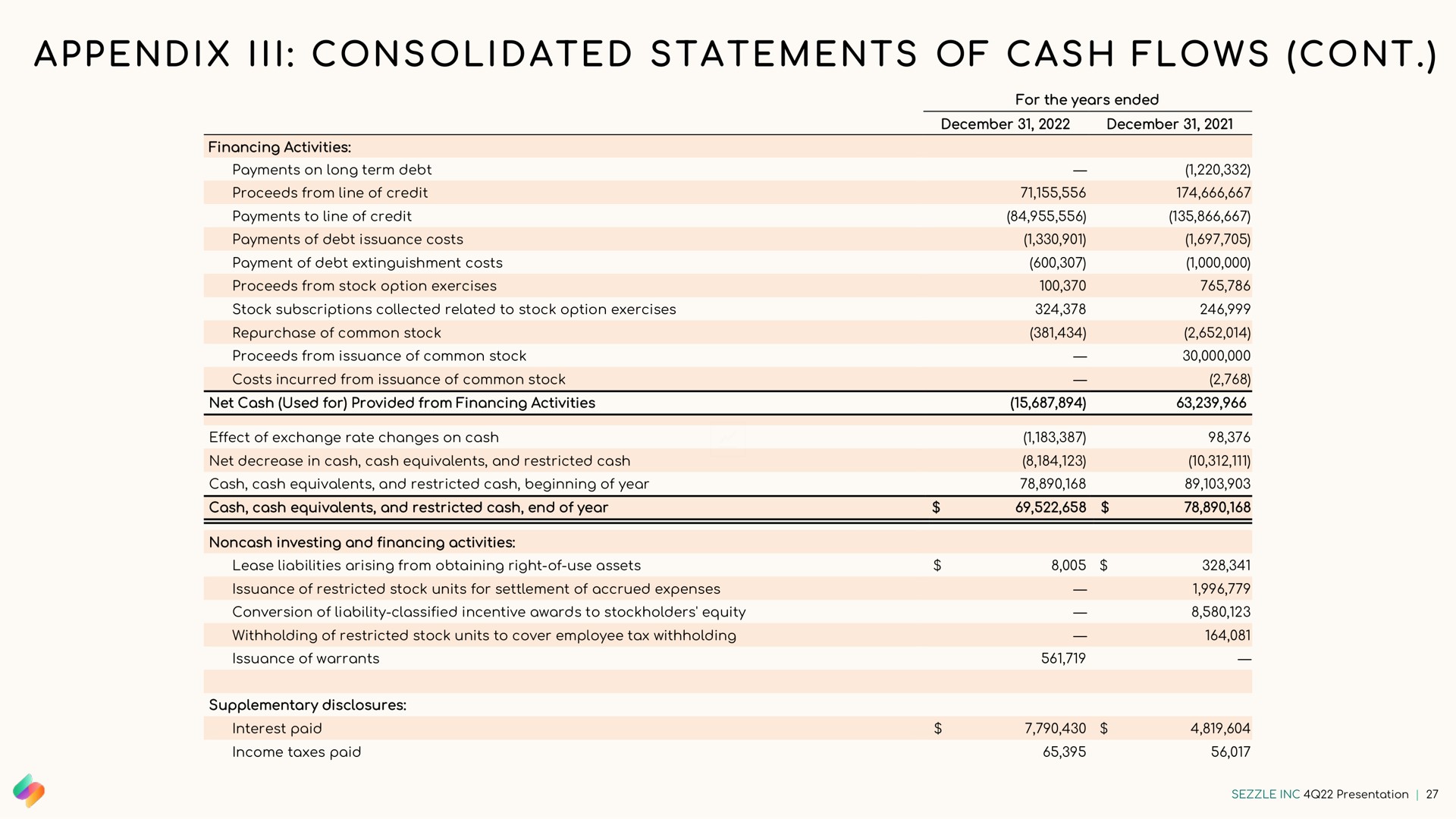 a i i i i i a a a appendix consolidated statements of cash flows | Sezzle
