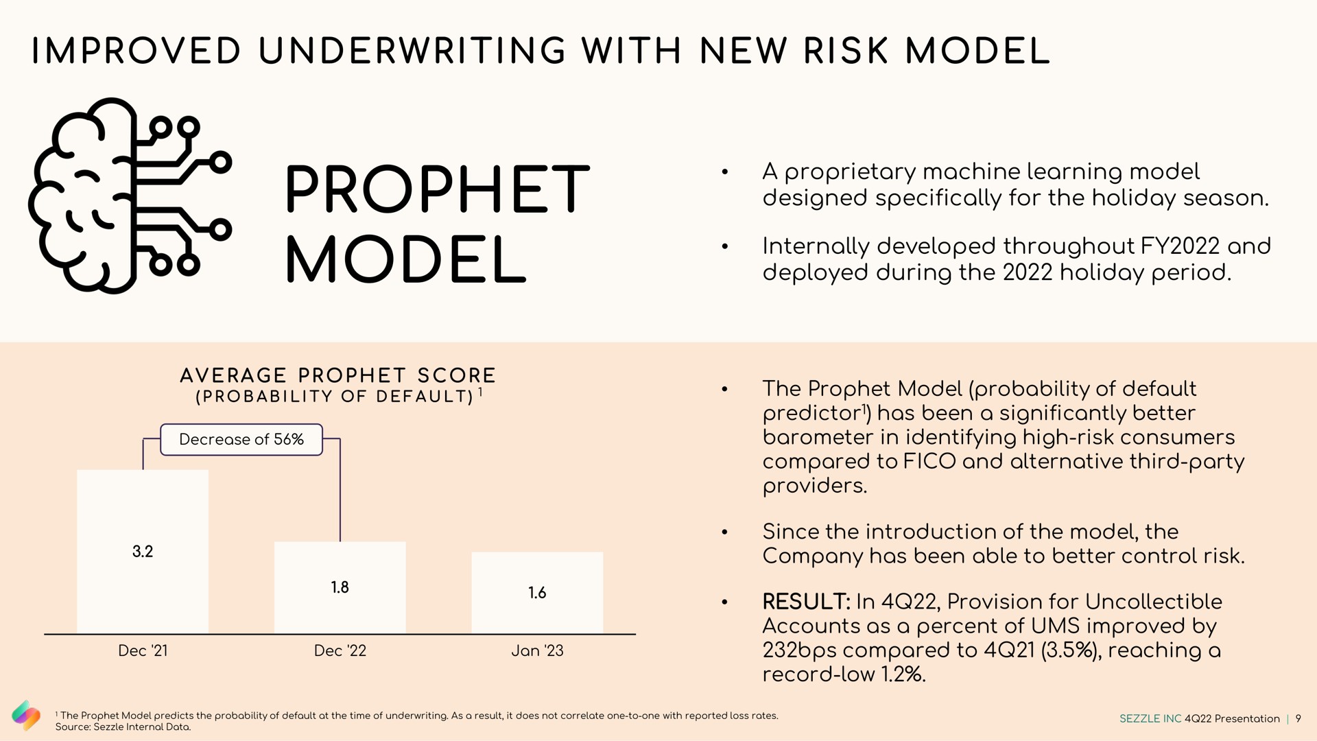 i i i i i prophet model improved underwriting with new risk | Sezzle