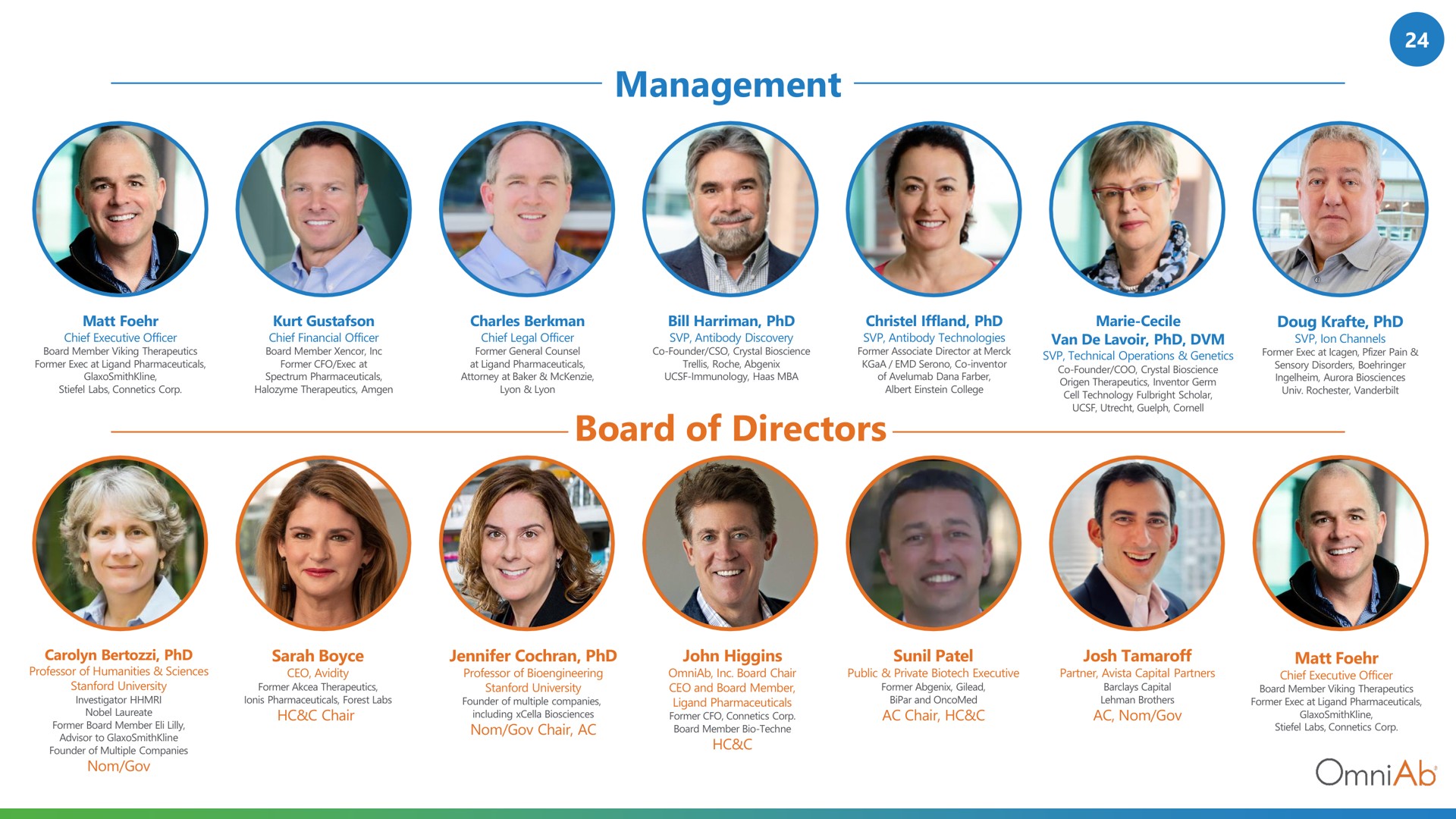 management board of directors | OmniAb