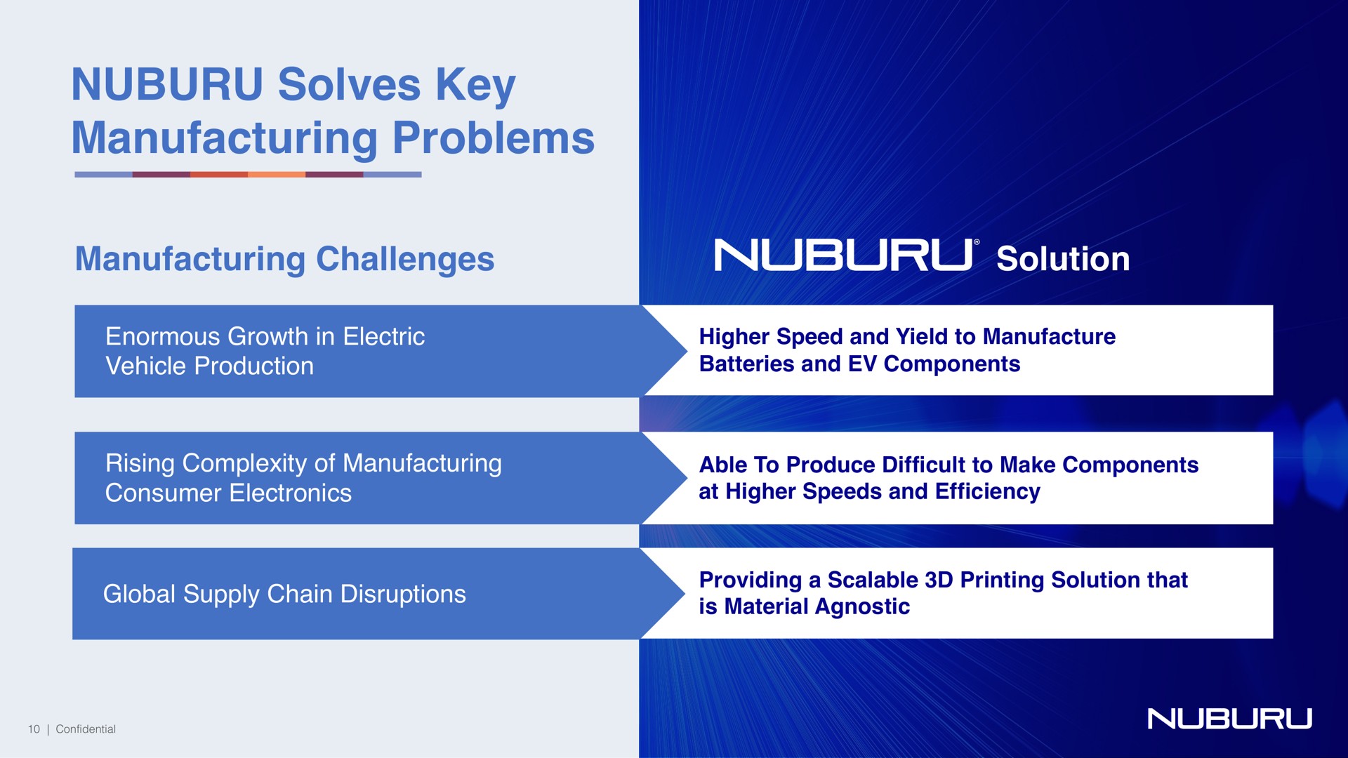 solves key manufacturing problems | NUBURU