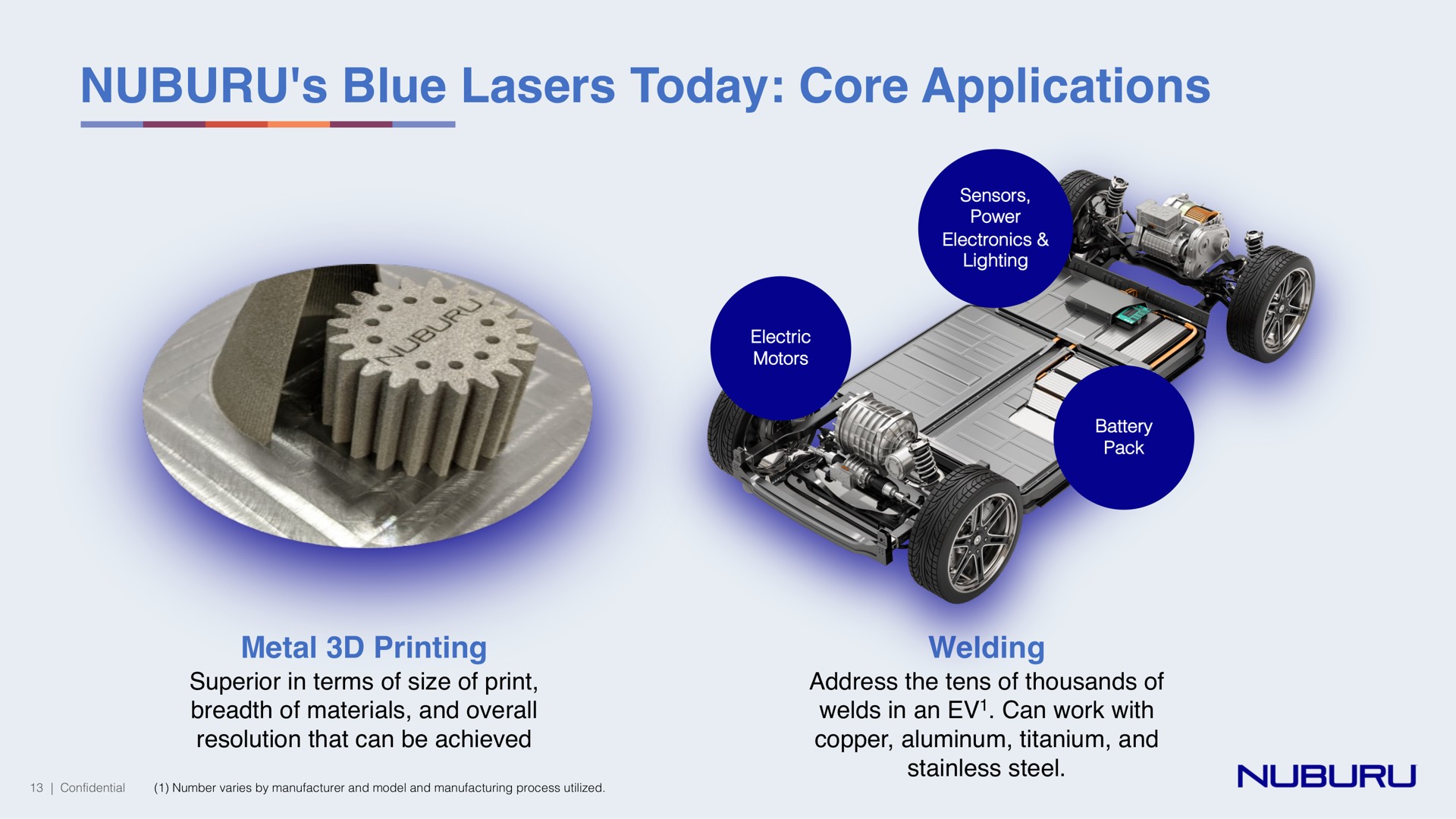 blue lasers today core applications | NUBURU