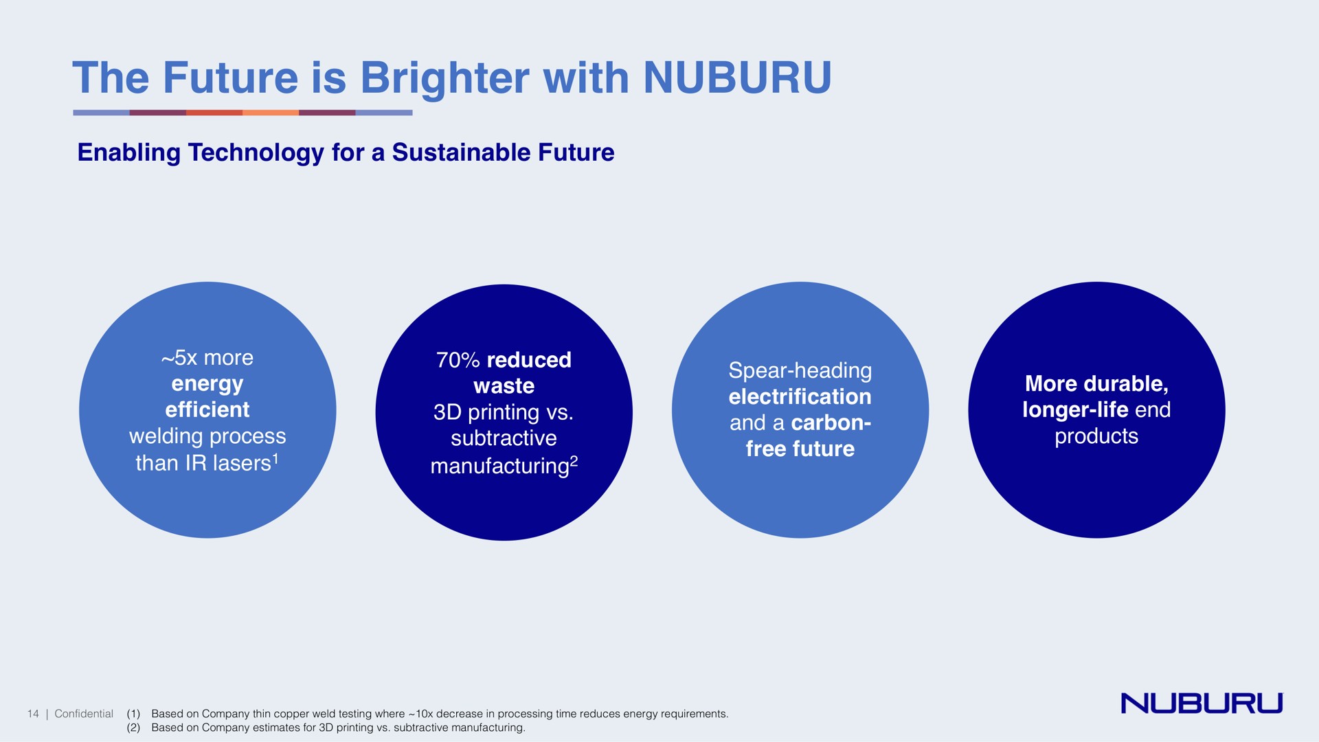 the future is with | NUBURU