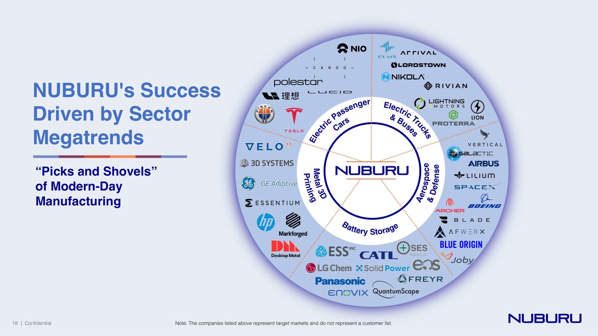 success driven by sector | NUBURU