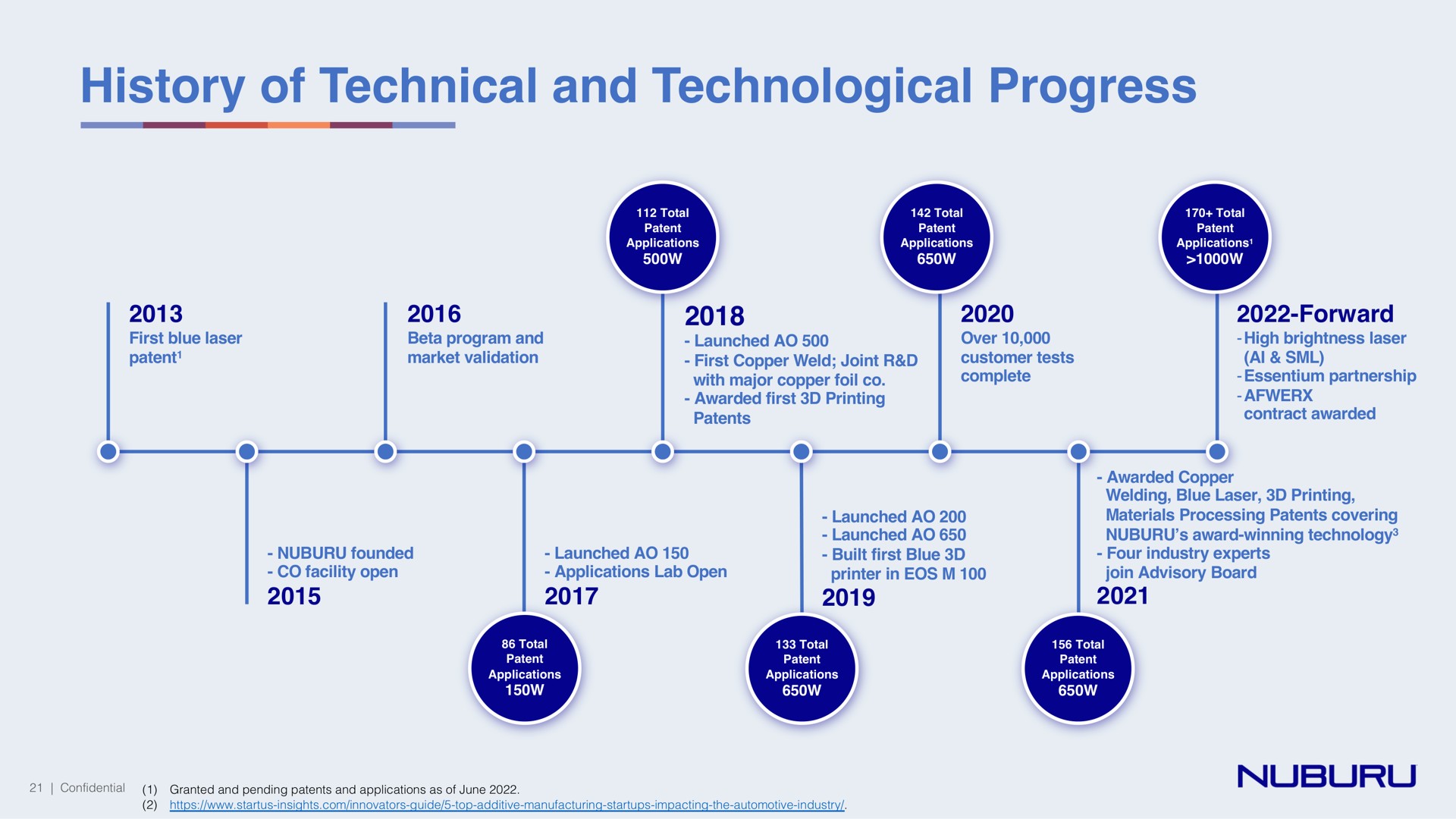 history of technical and technological progress alt | NUBURU