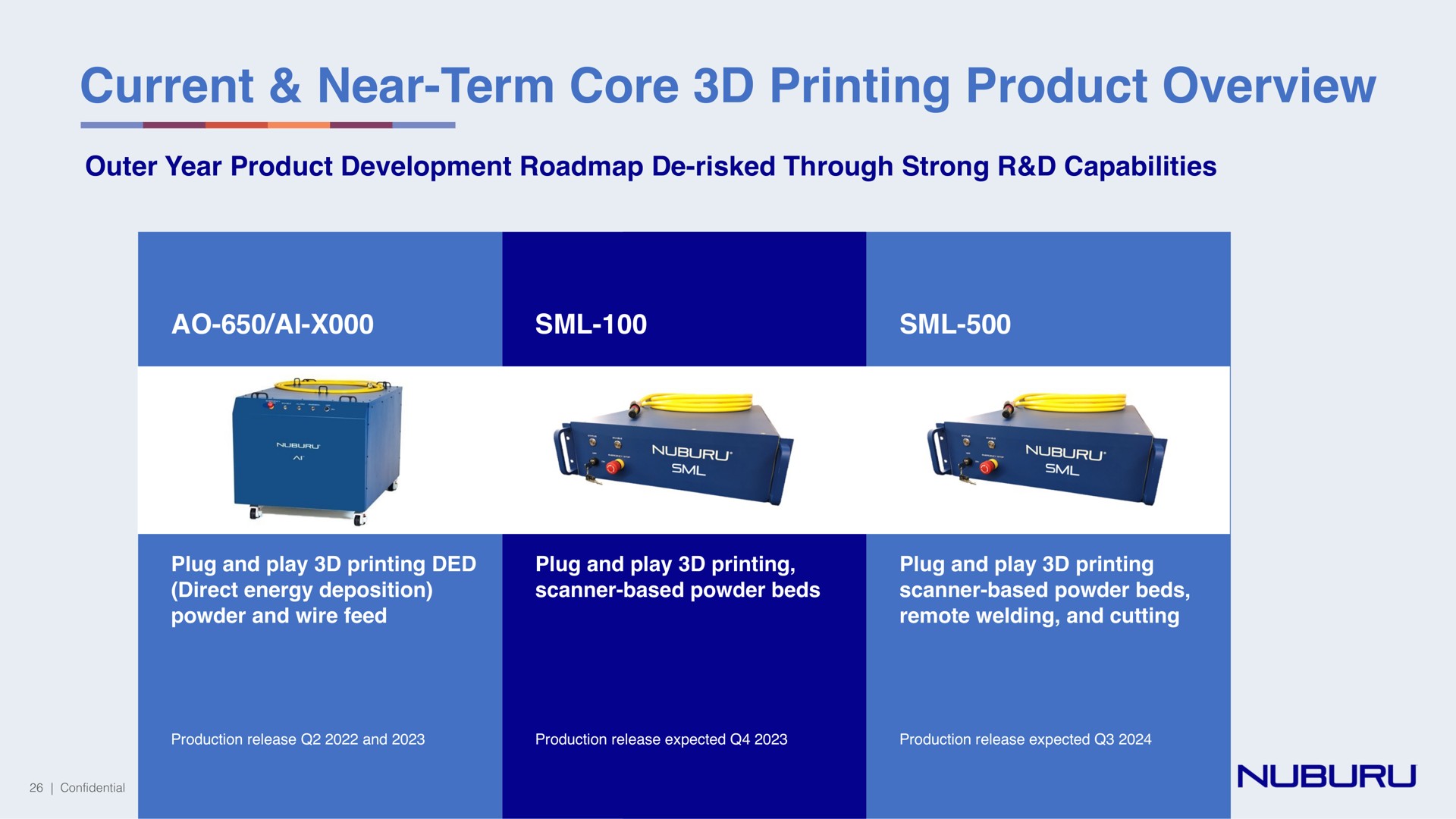 current near term core printing product overview | NUBURU