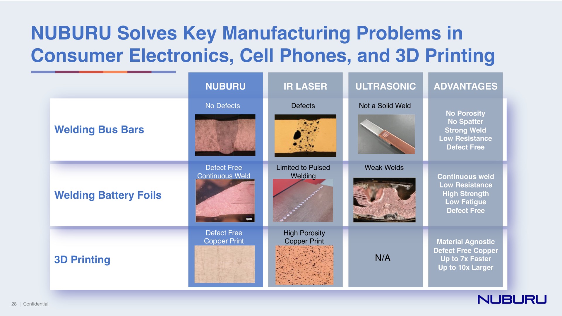 solves key manufacturing problems in consumer electronics cell phones and printing | NUBURU