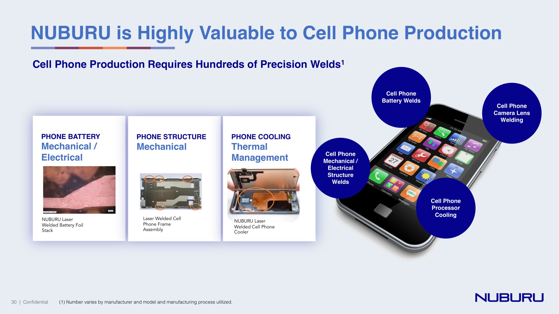 is highly valuable to cell phone production | NUBURU