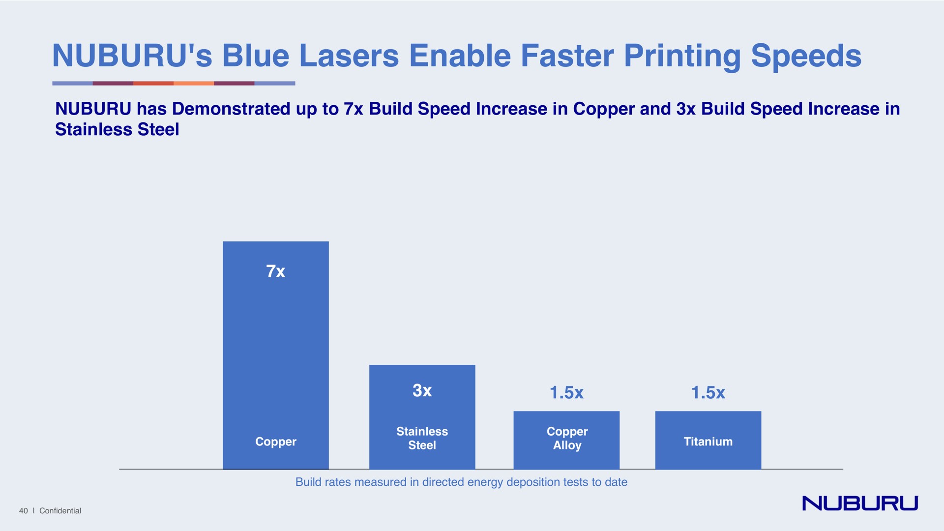 blue lasers enable faster printing speeds | NUBURU
