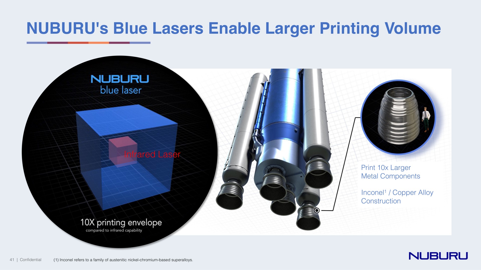 blue lasers enable printing volume | NUBURU