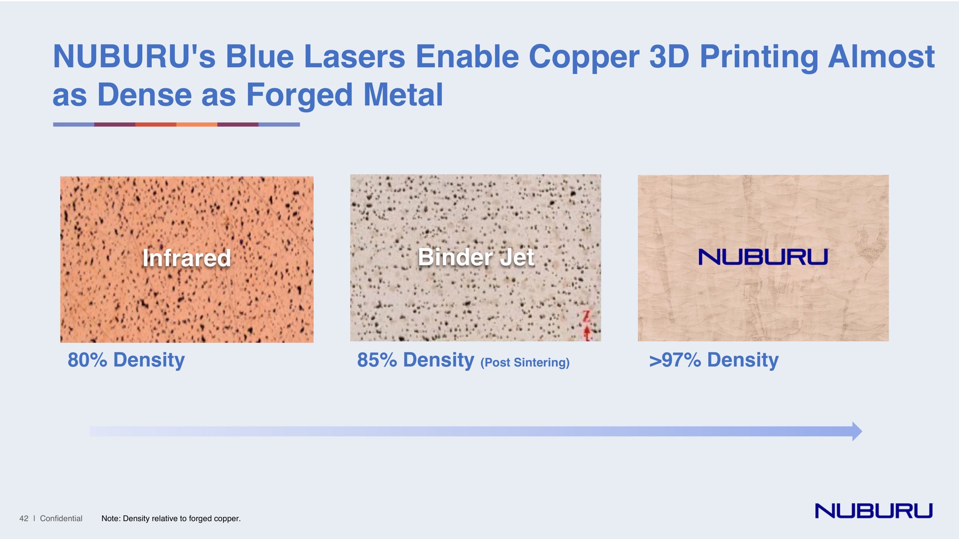 blue lasers enable copper printing almost as dense as forged metal | NUBURU
