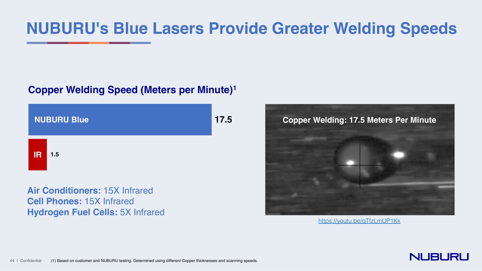 blue lasers provide greater welding speeds | NUBURU