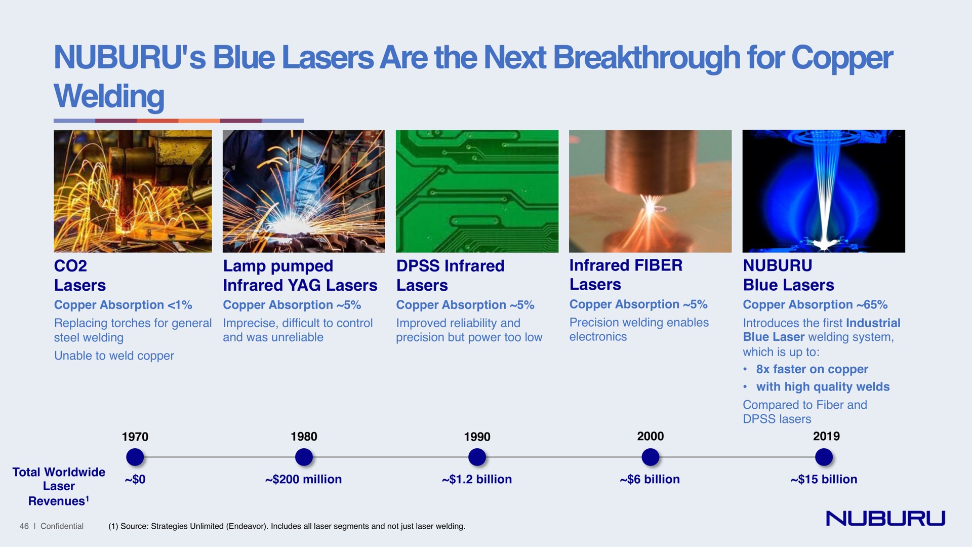 blue lasers are the next breakthrough for copper welding | NUBURU