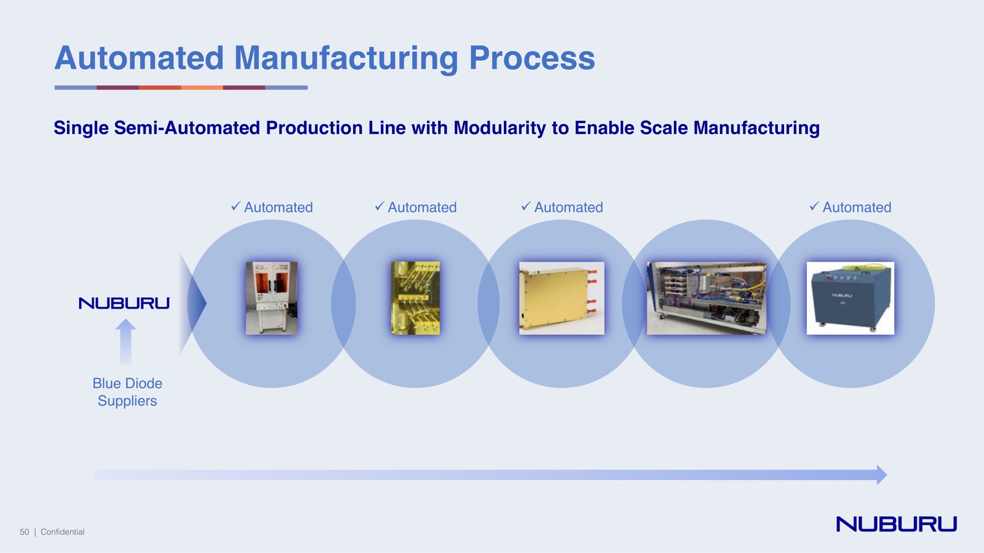 manufacturing process | NUBURU