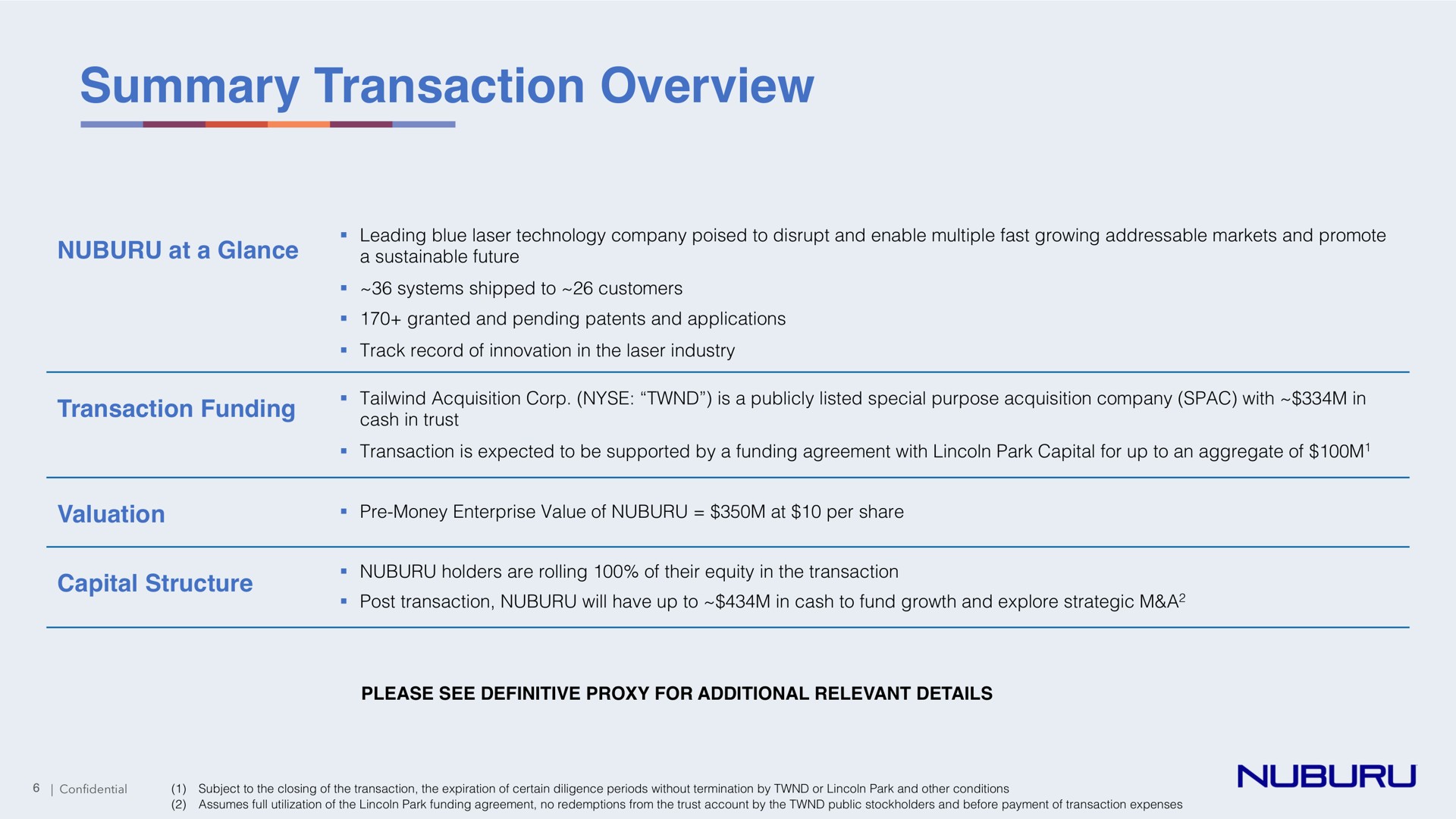 summary transaction overview | NUBURU