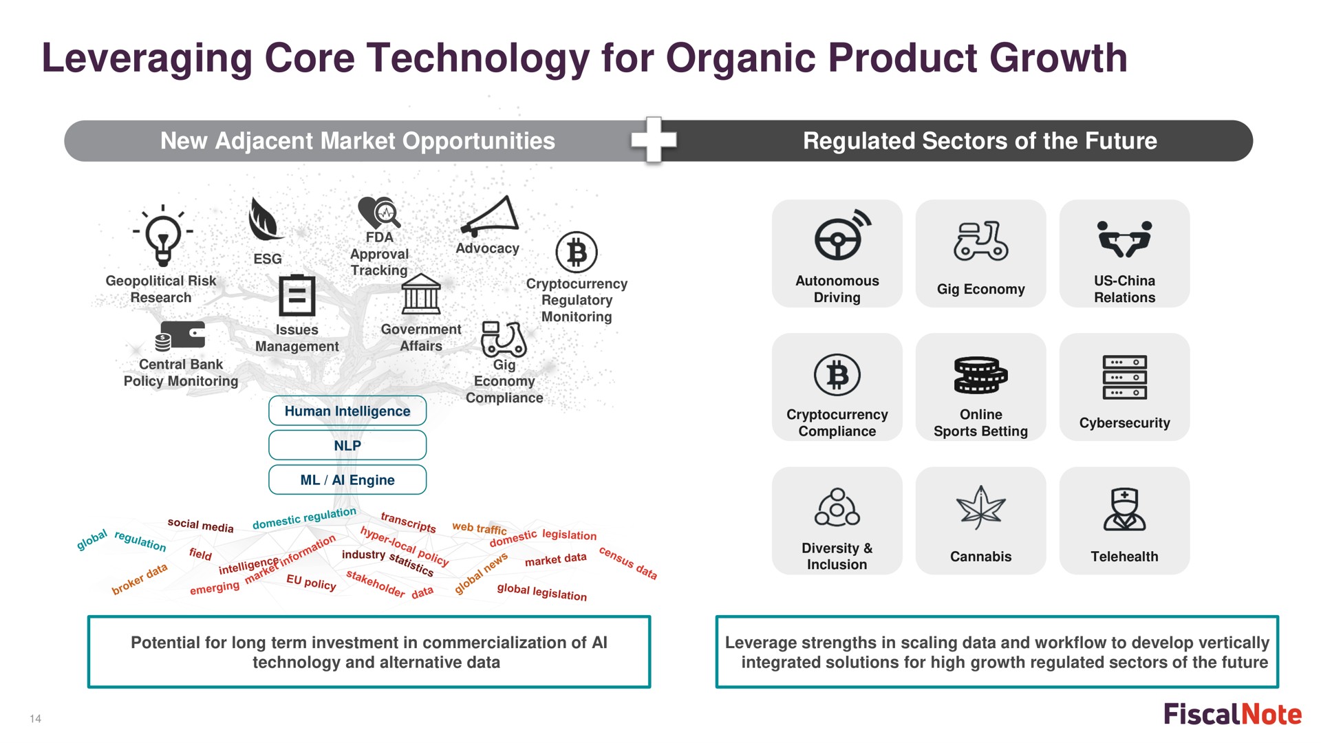 leveraging core technology for organic product growth | FiscalNote