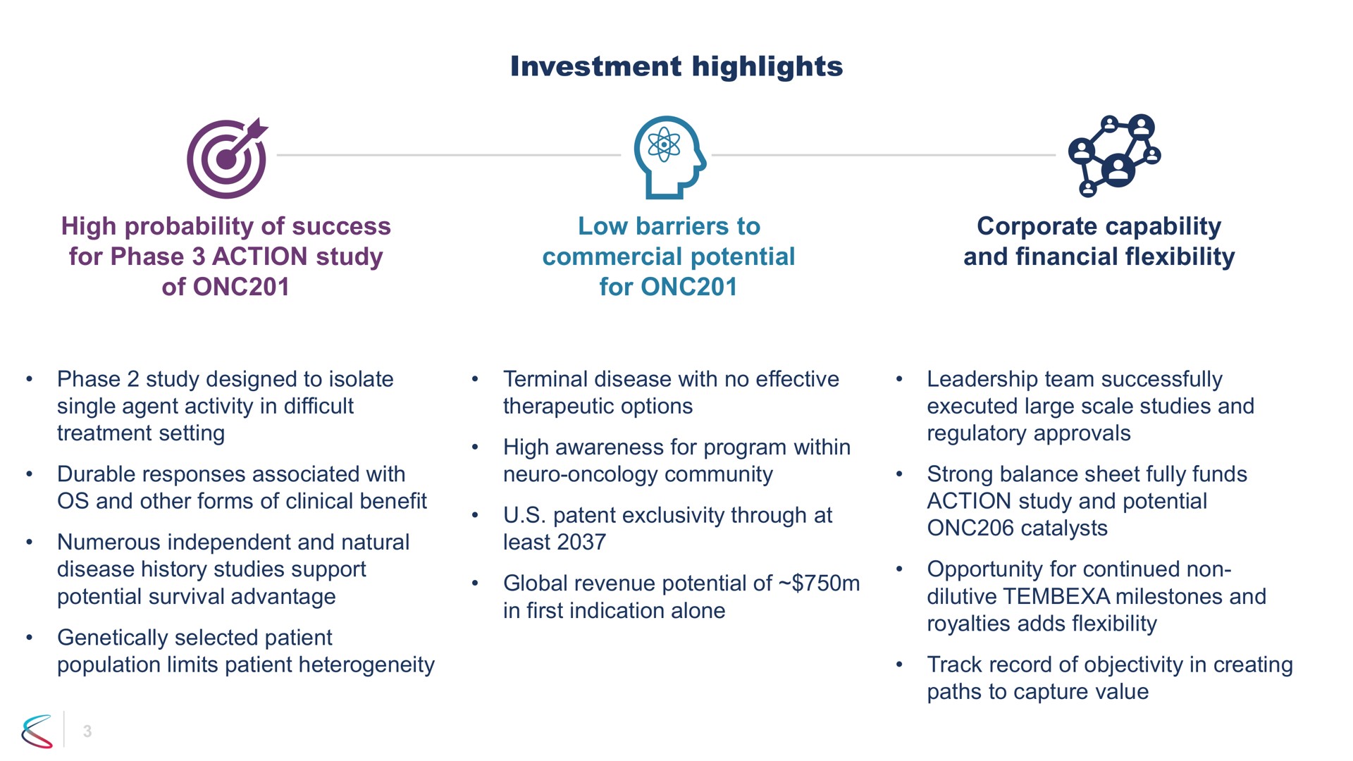 investment highlights high probability of success for phase action study of low barriers to commercial potential for corporate capability and financial flexibility | Chimerix