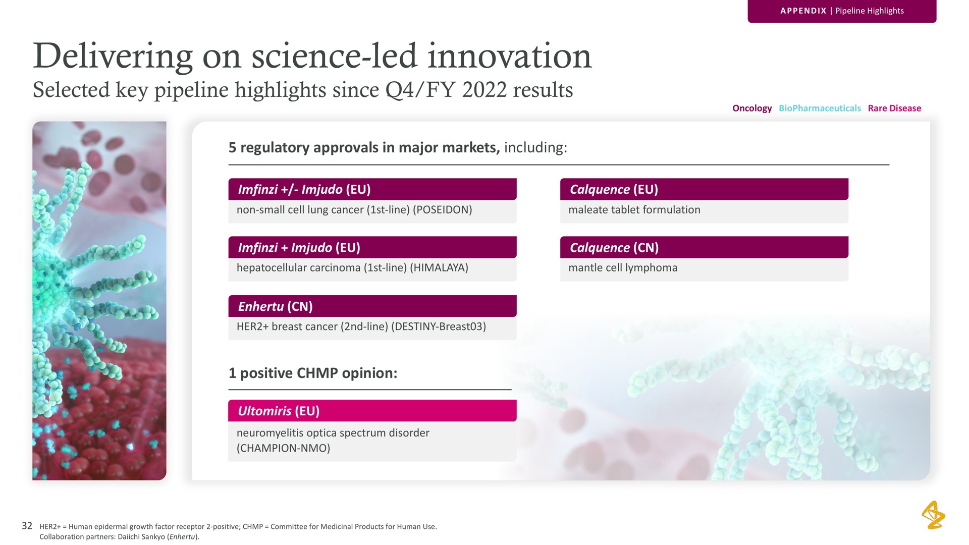 delivering on science led innovation selected key pipeline highlights since results regulatory approvals in major markets including positive opinion | AstraZeneca