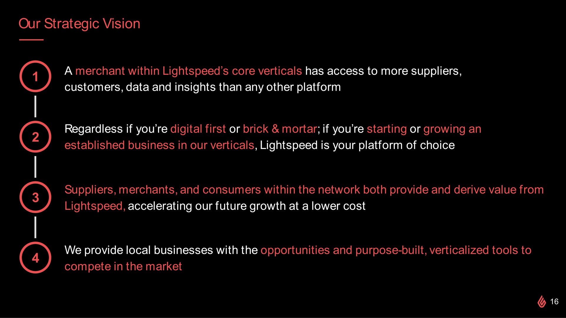 our strategic vision | Lightspeed
