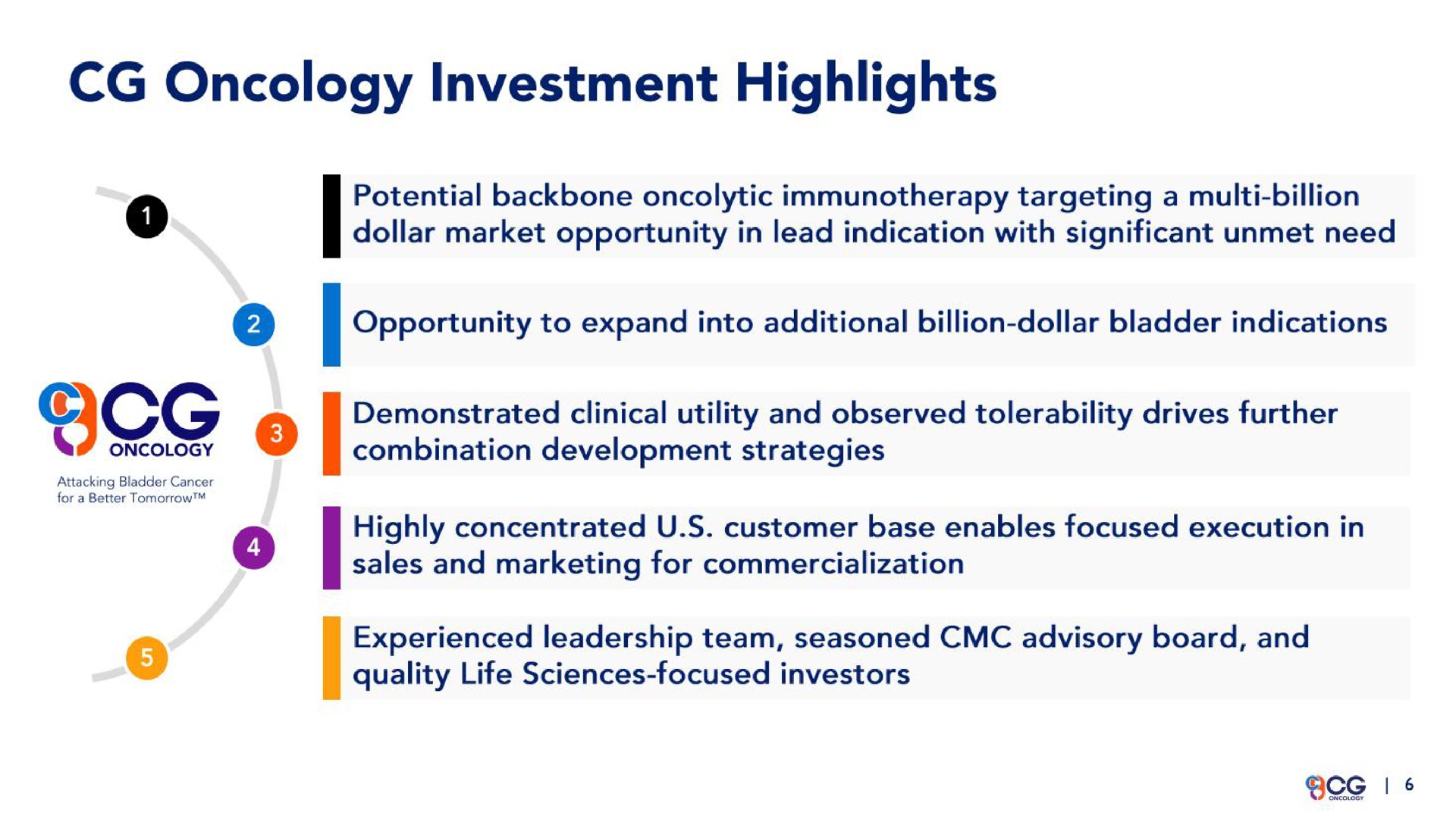 oncology investment highlights | CG Oncology