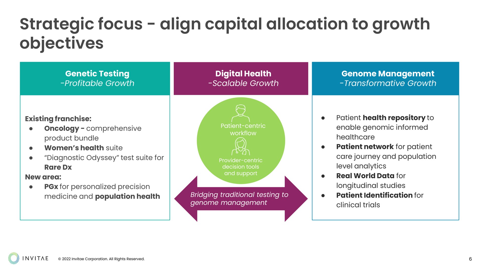strategic focus align capital allocation to growth objectives | Invitae