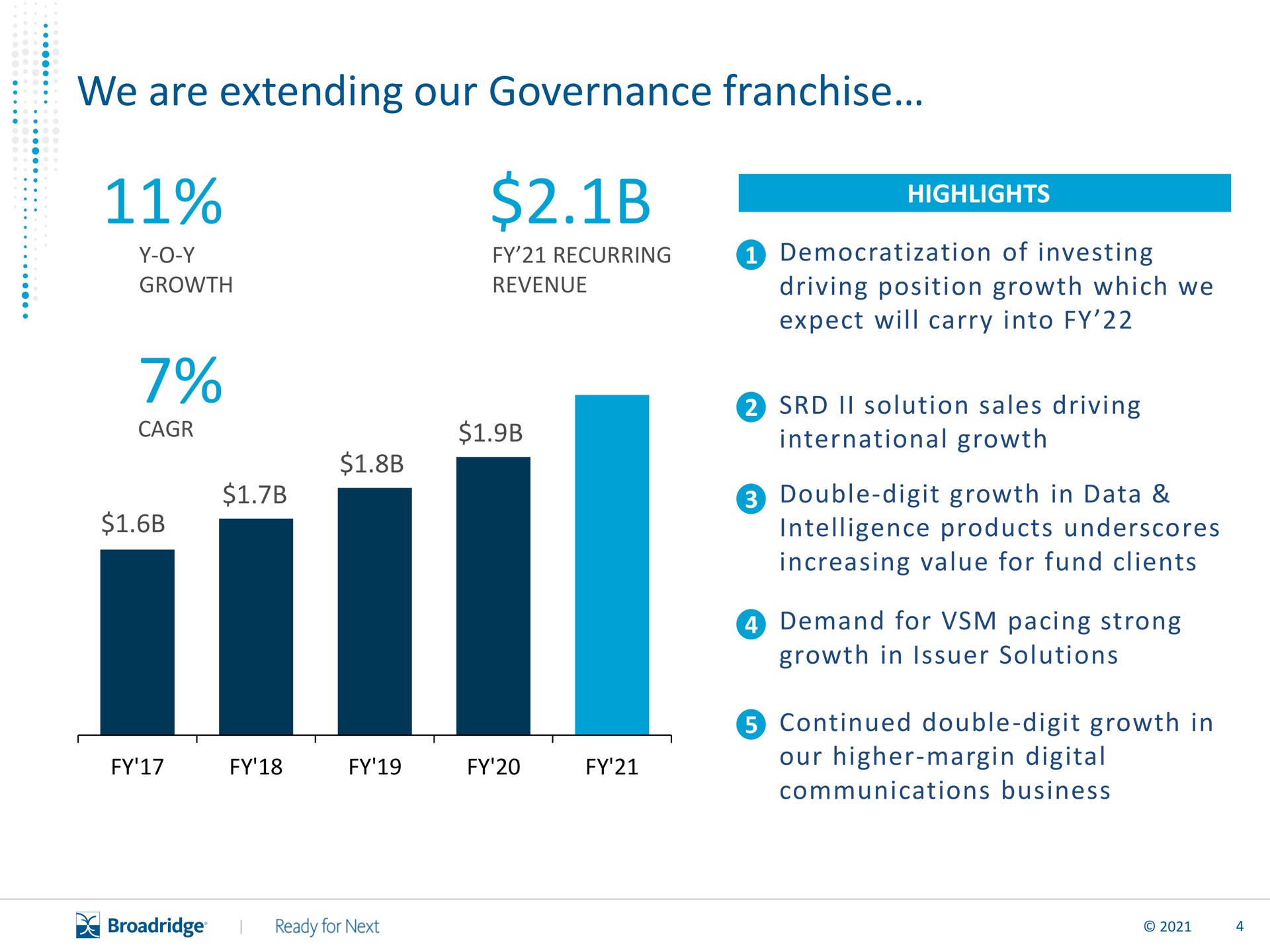 we are extending our governance franchise growth | Broadridge Financial Solutions